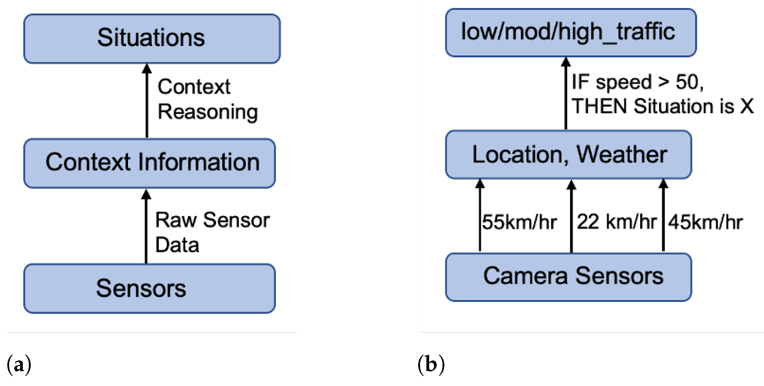 Sensors 23 00007 g013 Sensors 23 00007 g013