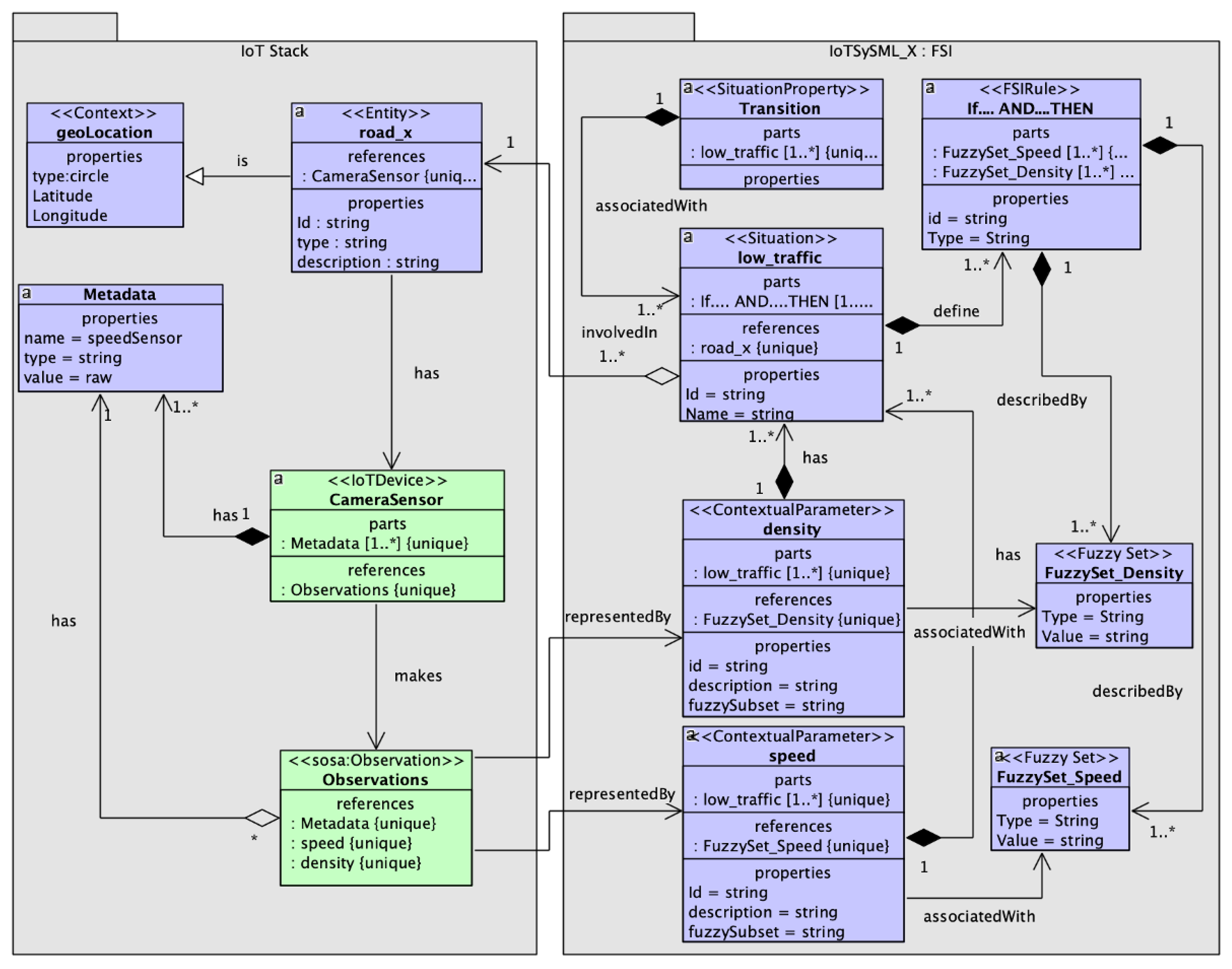 Sensors 23 00007 g014 Sensors 23 00007 g014