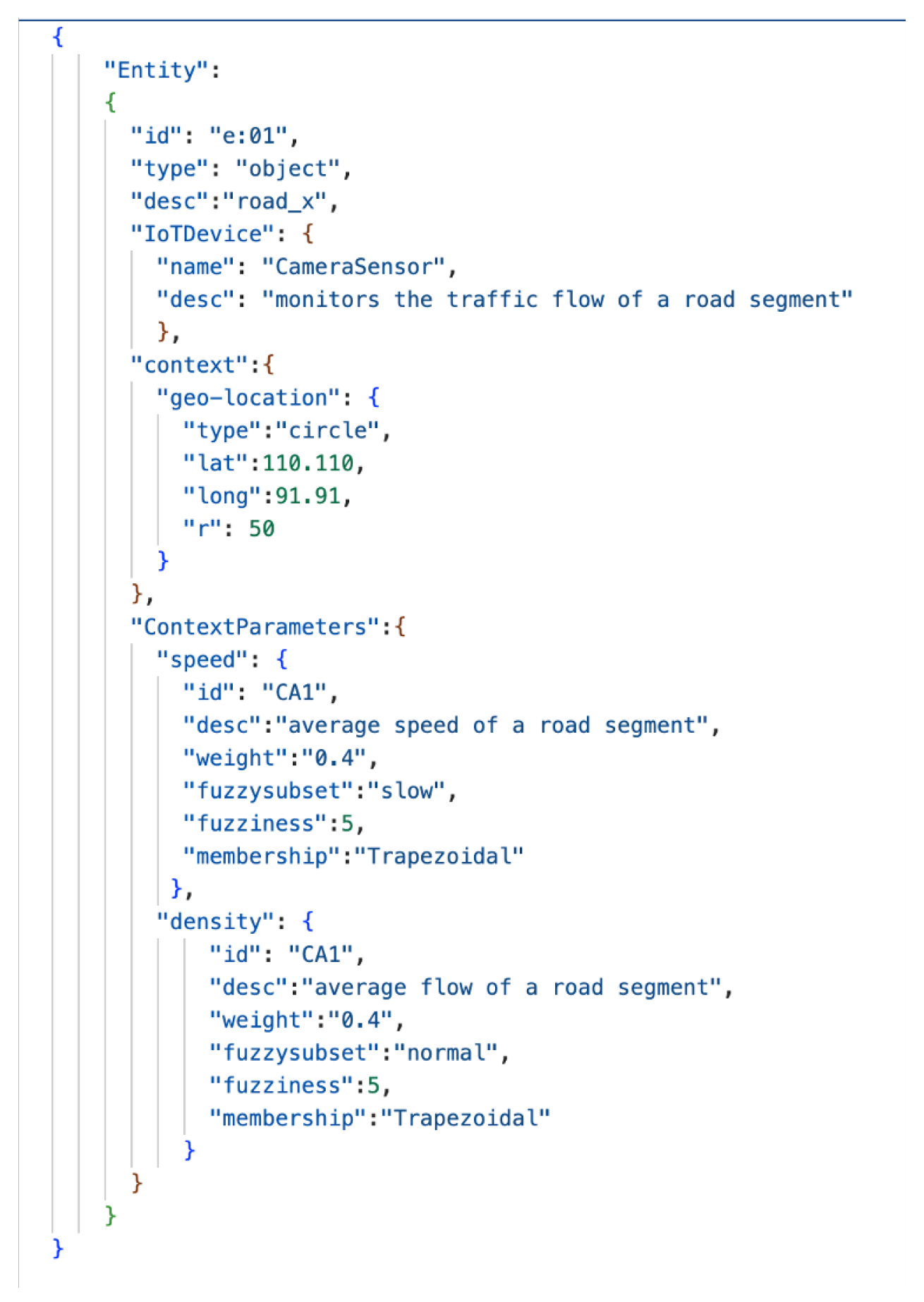 Sensors 23 00007 g015 Sensors 23 00007 g015
