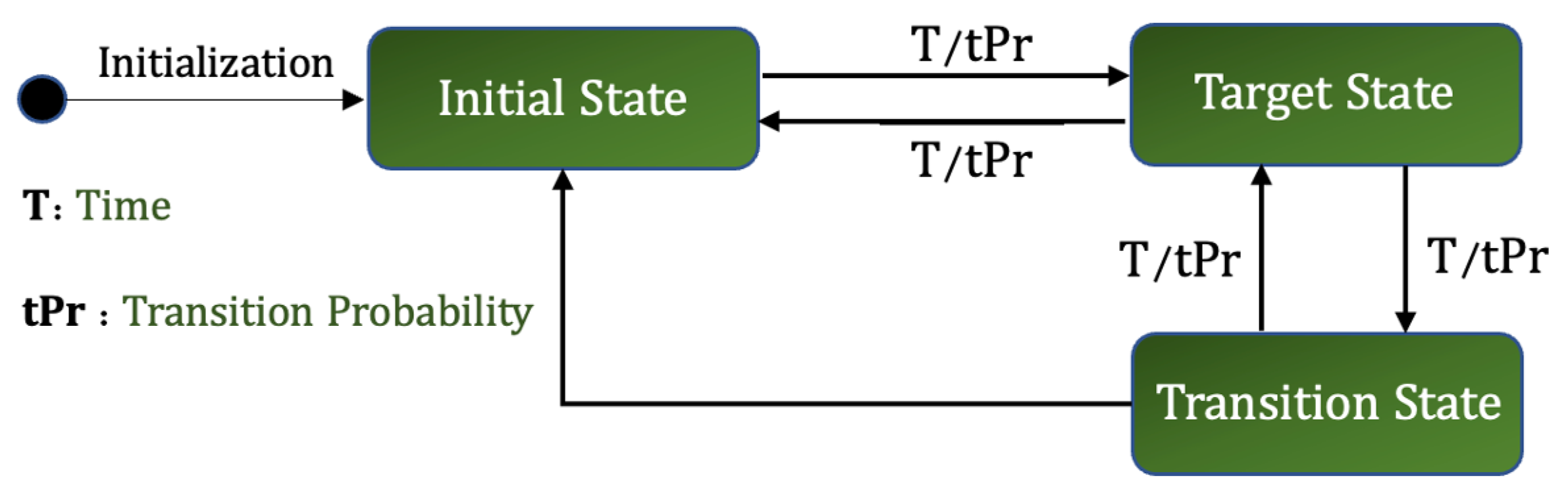 Sensors 23 00007 g016 Sensors 23 00007 g016