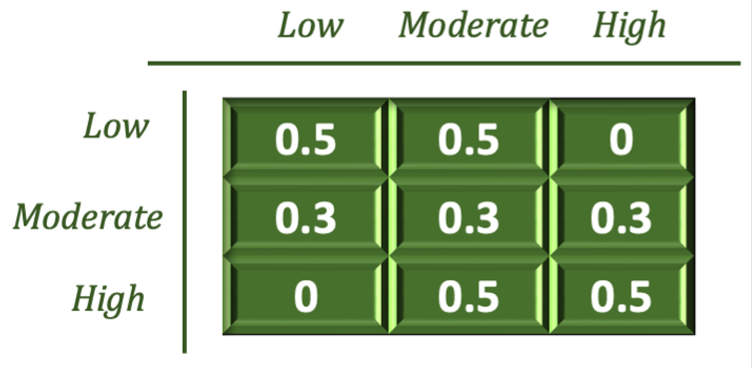 Sensors 23 00007 g017 Sensors 23 00007 g017
