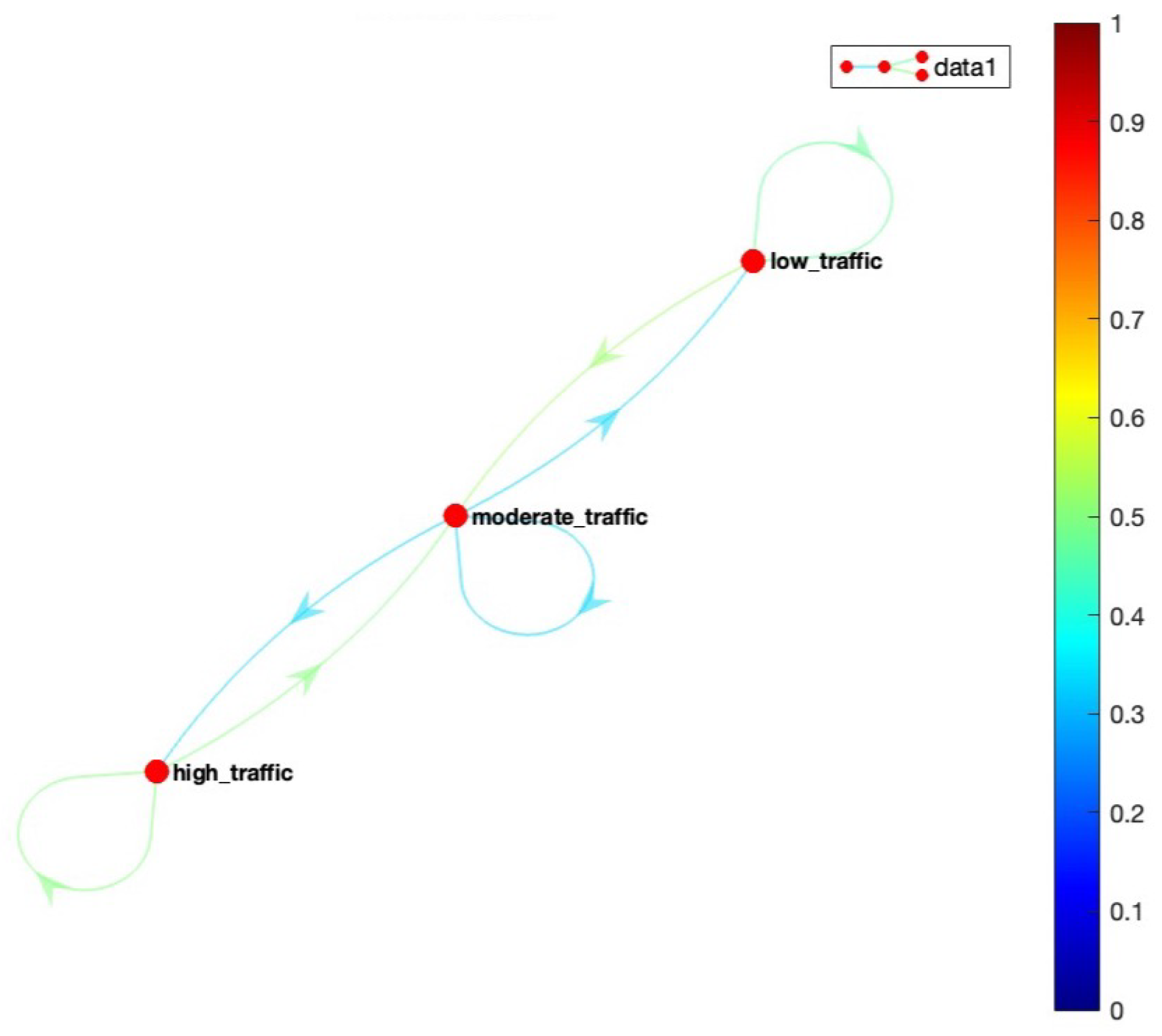 Sensors 23 00007 g018 Sensors 23 00007 g018