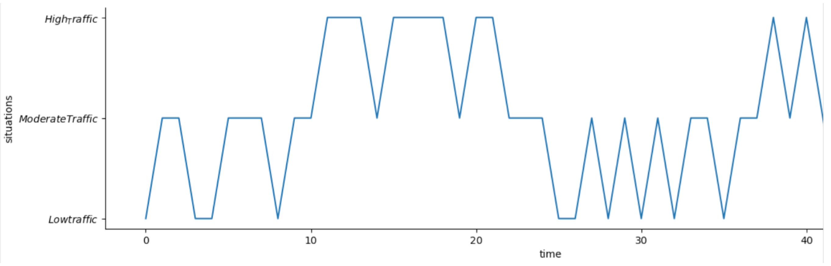 Sensors 23 00007 g019 Sensors 23 00007 g019