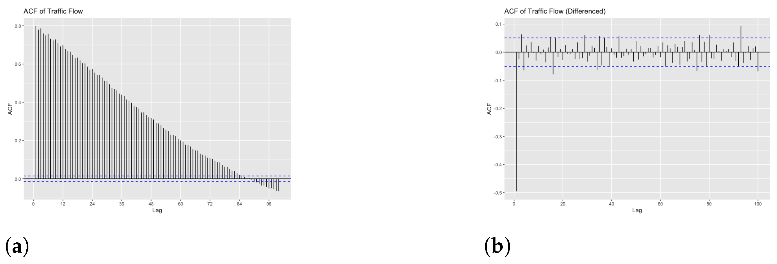 Sensors 23 00007 g022 Sensors 23 00007 g022