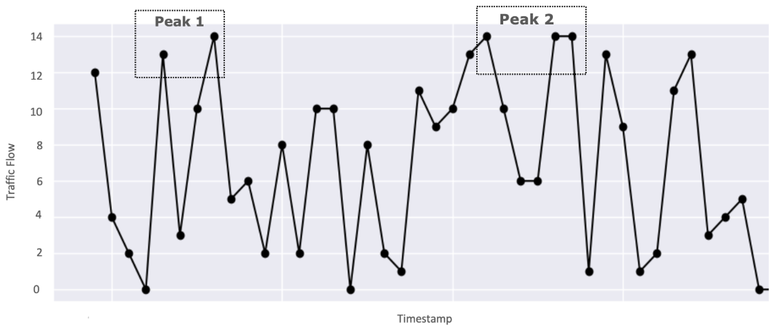 Sensors 23 00007 g025 Sensors 23 00007 g025