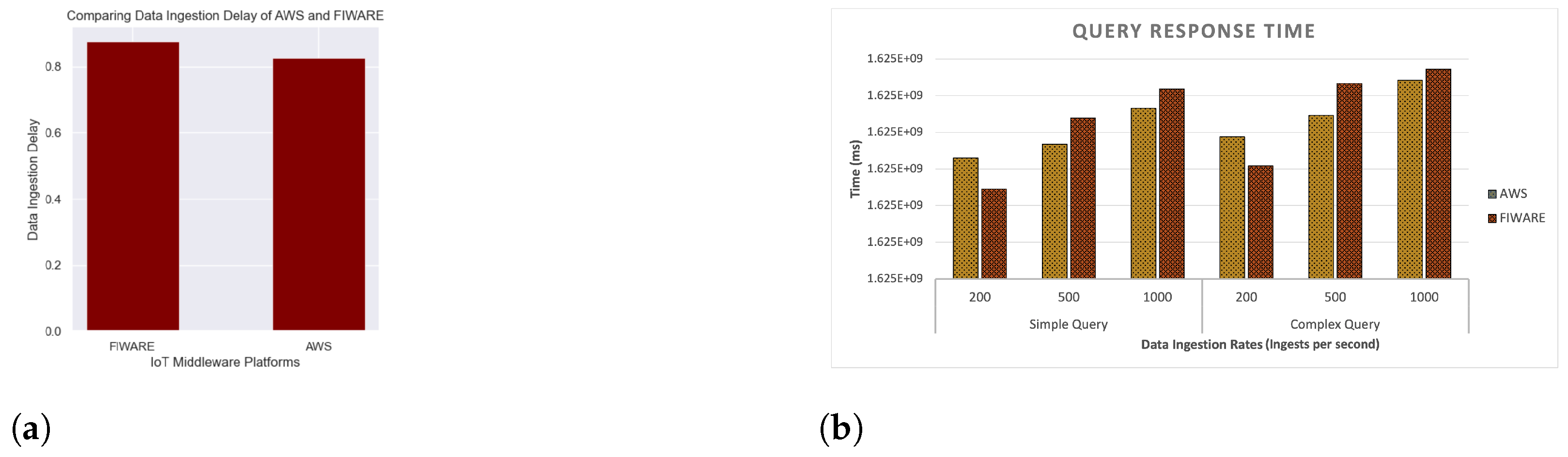Sensors 23 00007 g026 Sensors 23 00007 g026