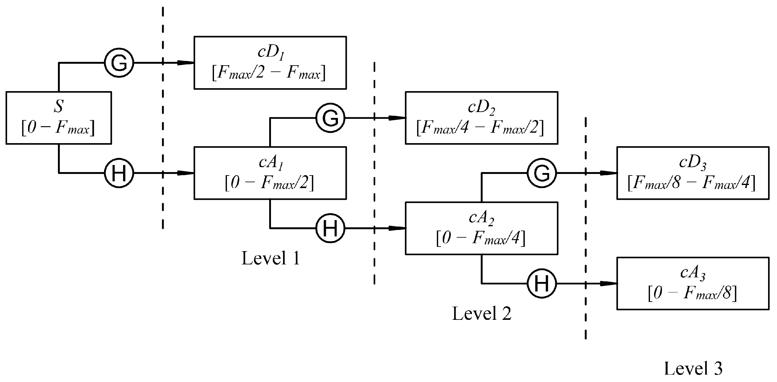 Sensors 23 00008 g002