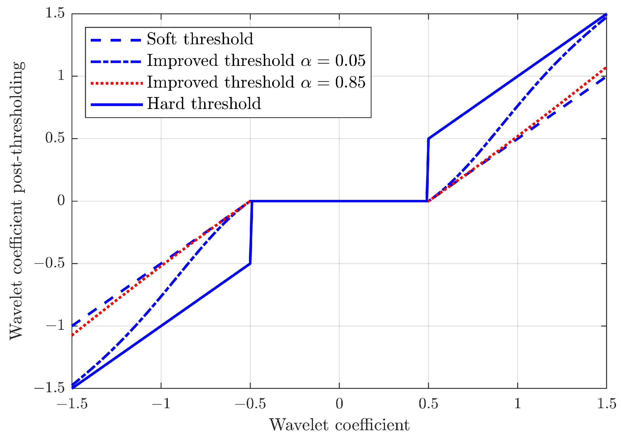 Sensors 23 00008 g004
