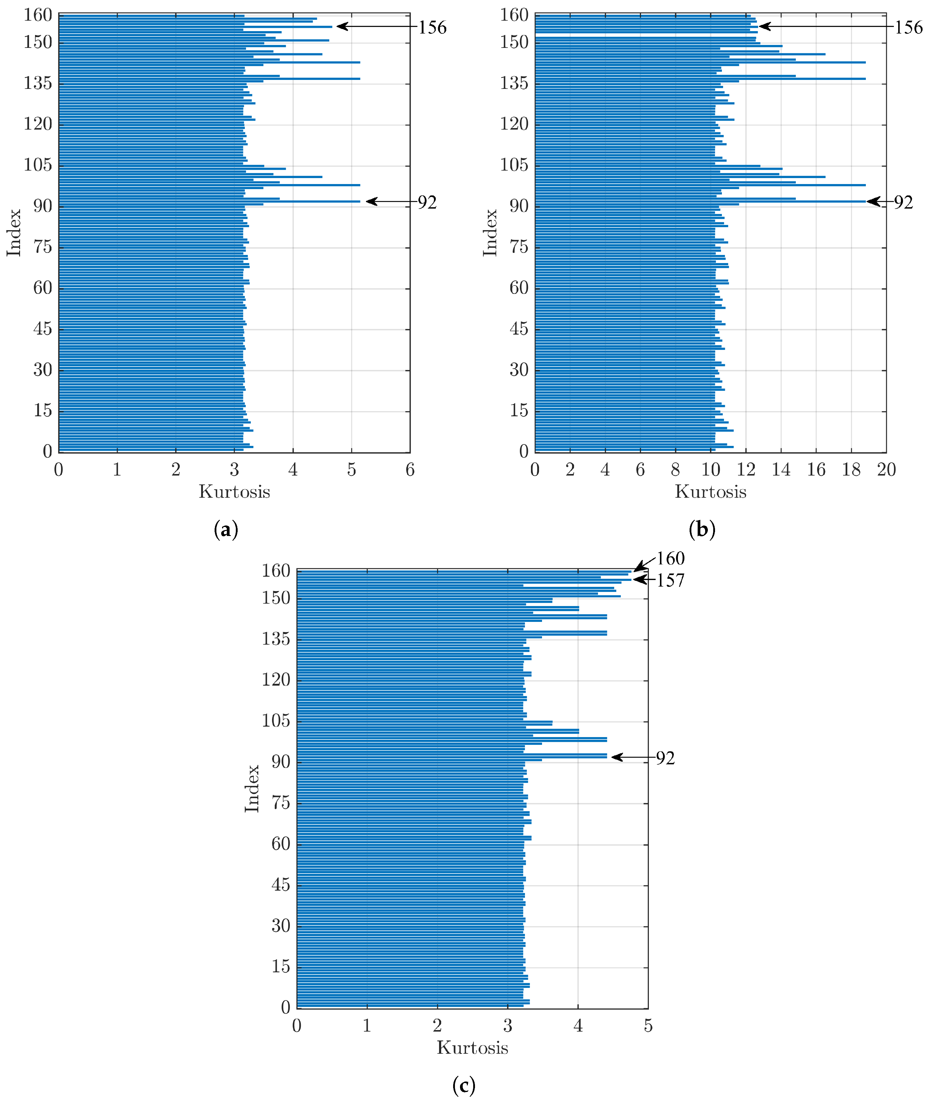 Sensors 23 00008 g010