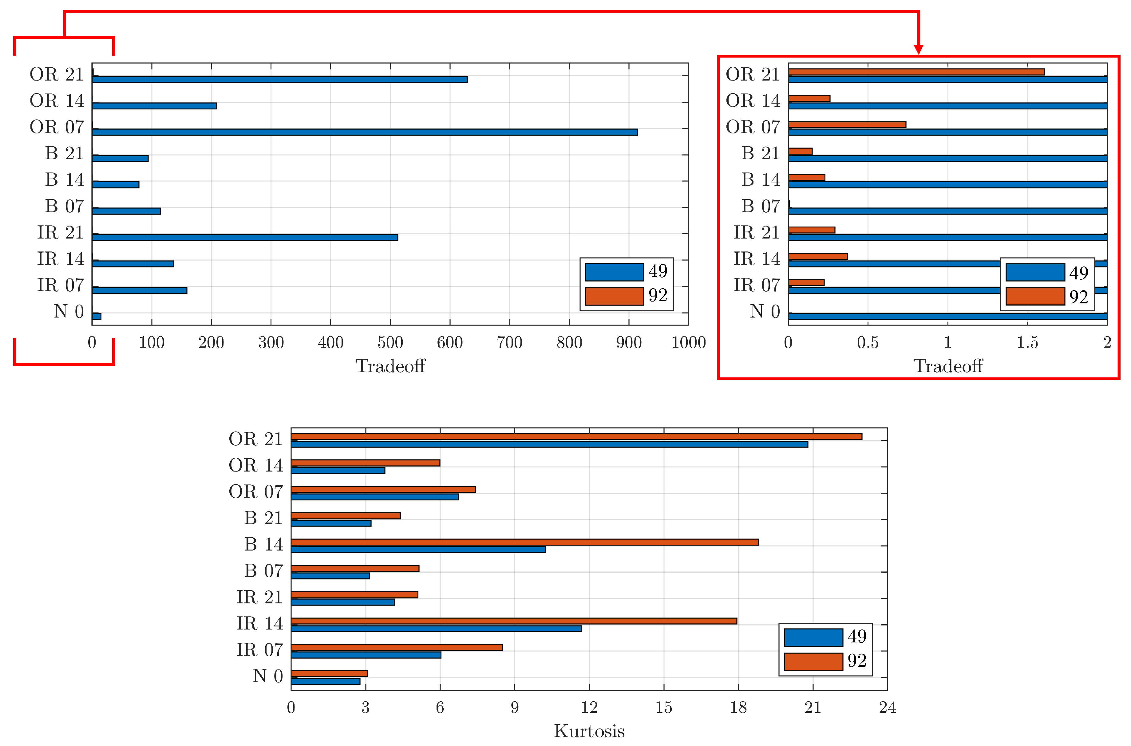 Sensors 23 00008 g013