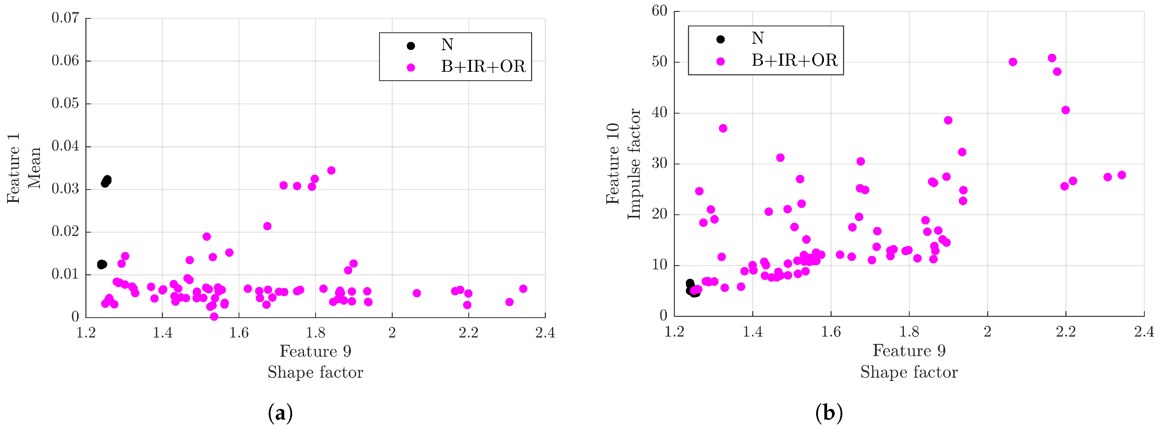 Sensors 23 00008 g016