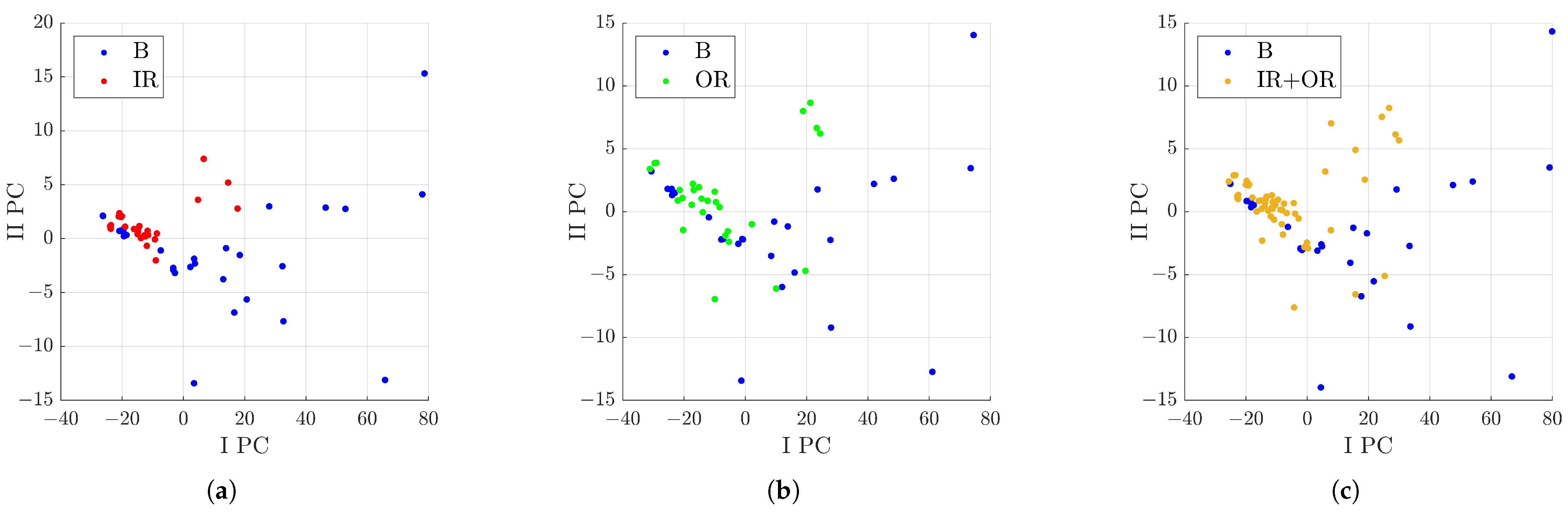 Sensors 23 00008 g017