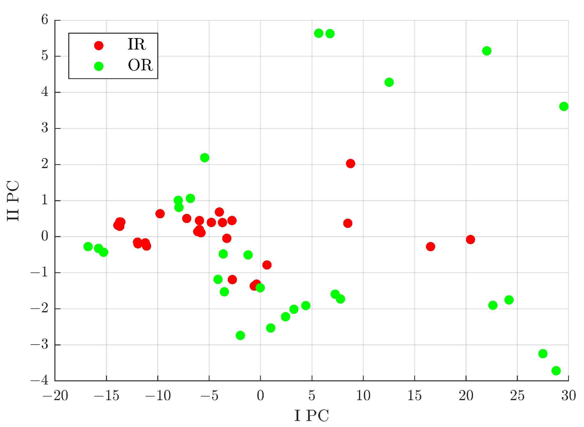 Sensors 23 00008 g018