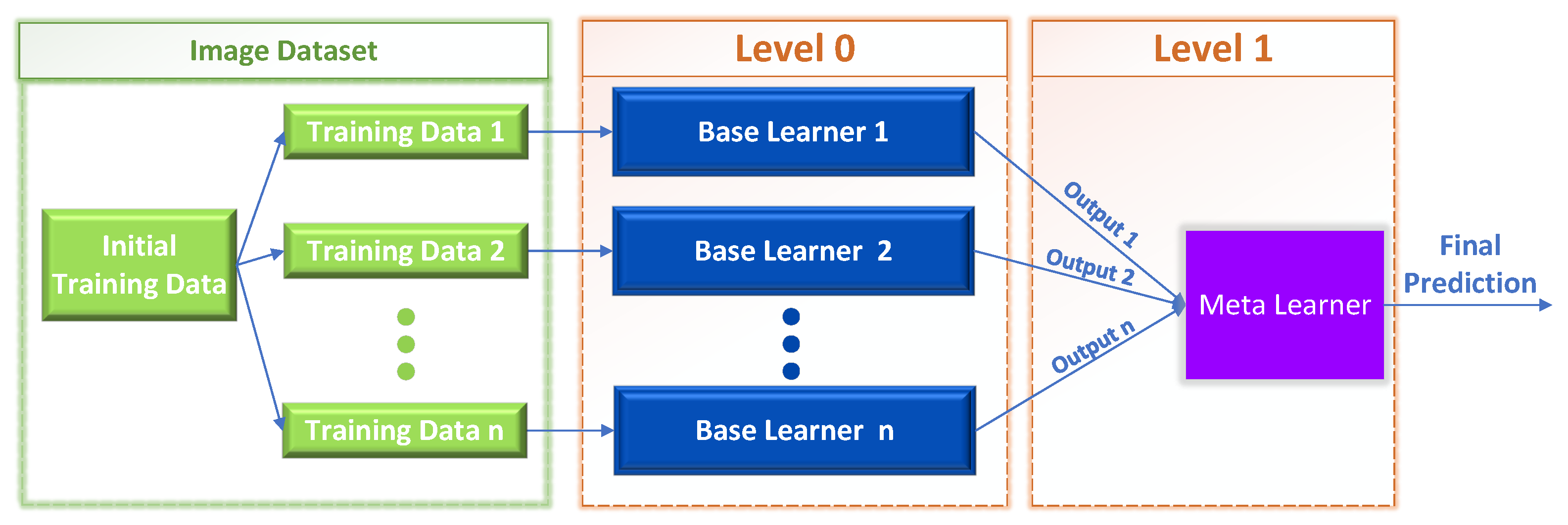 Sensors 23 00009 g002
