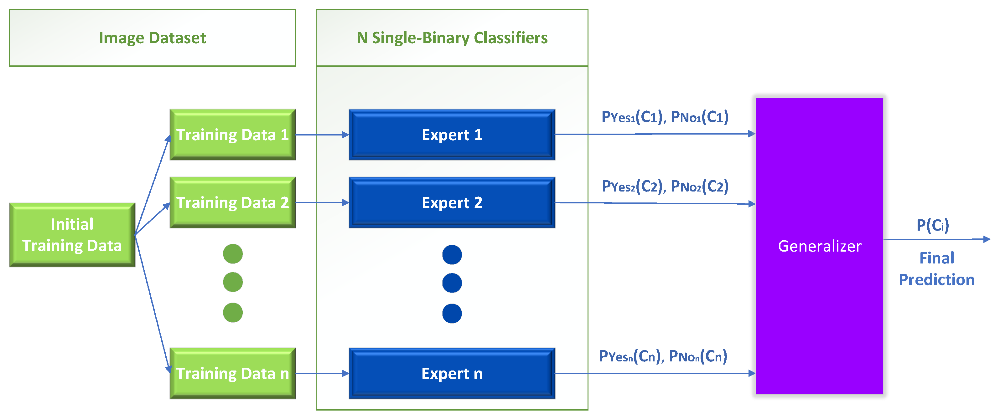 Sensors 23 00009 g005