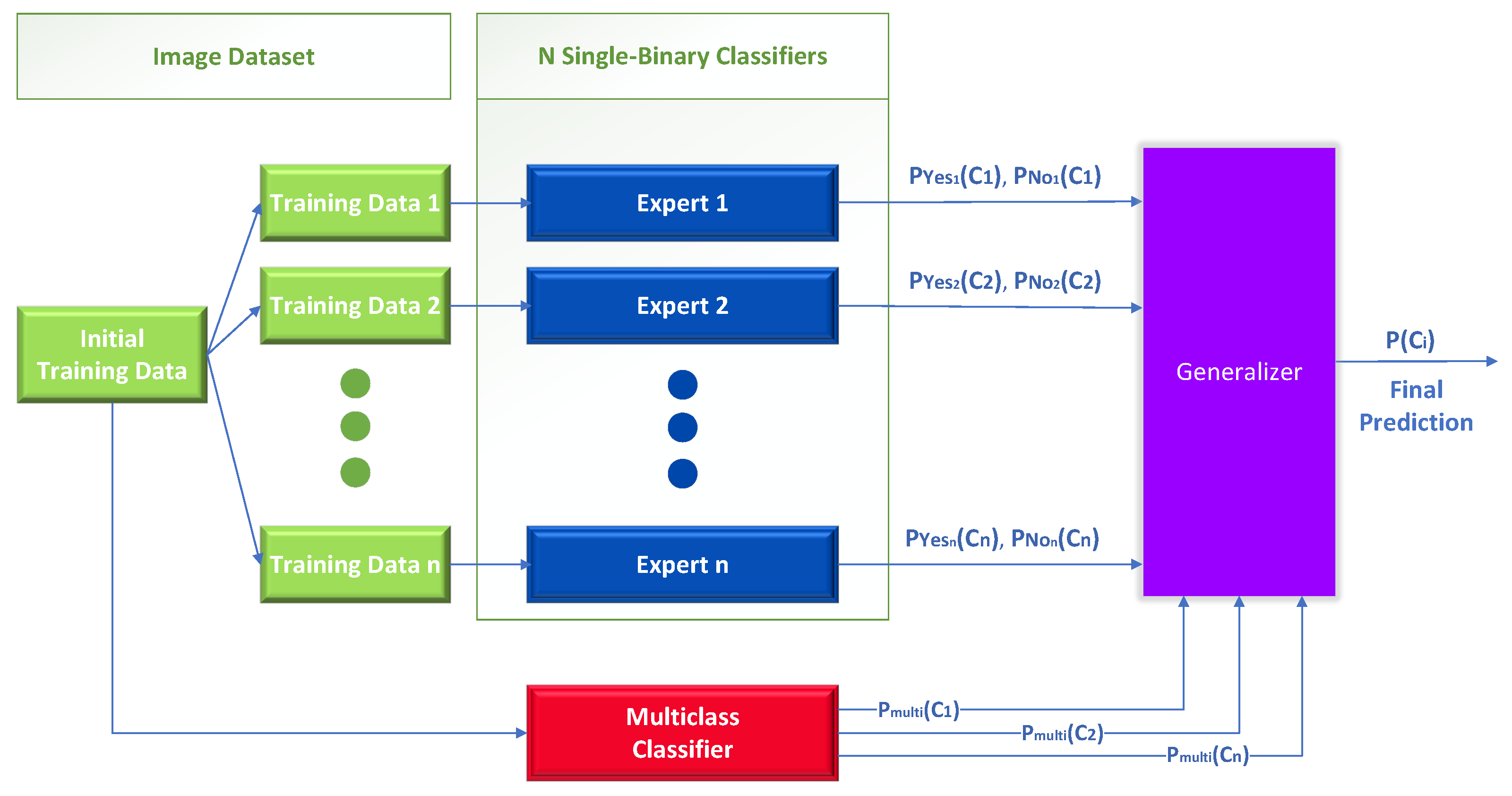 Sensors 23 00009 g006