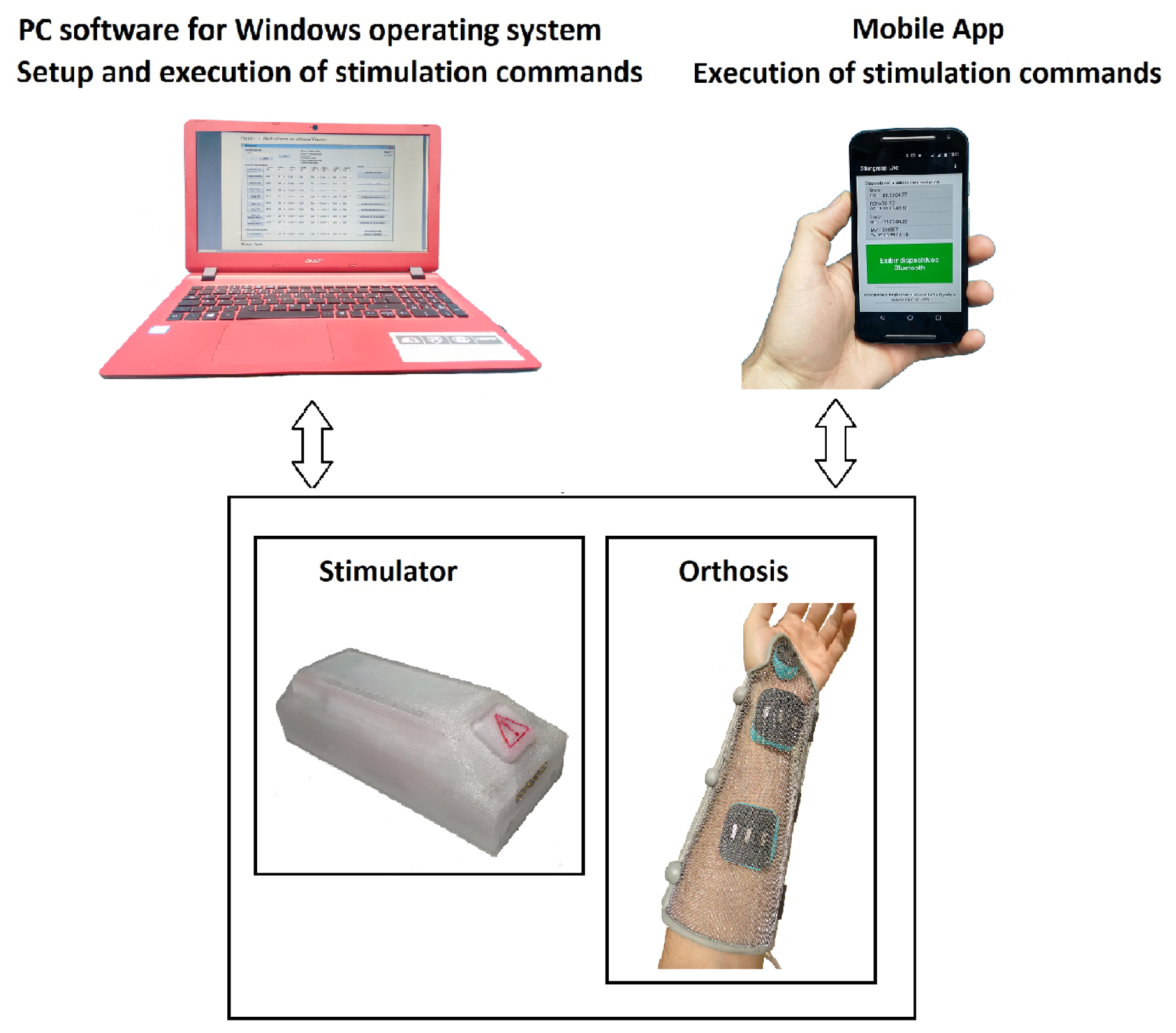 Sensors 23 00010 g002