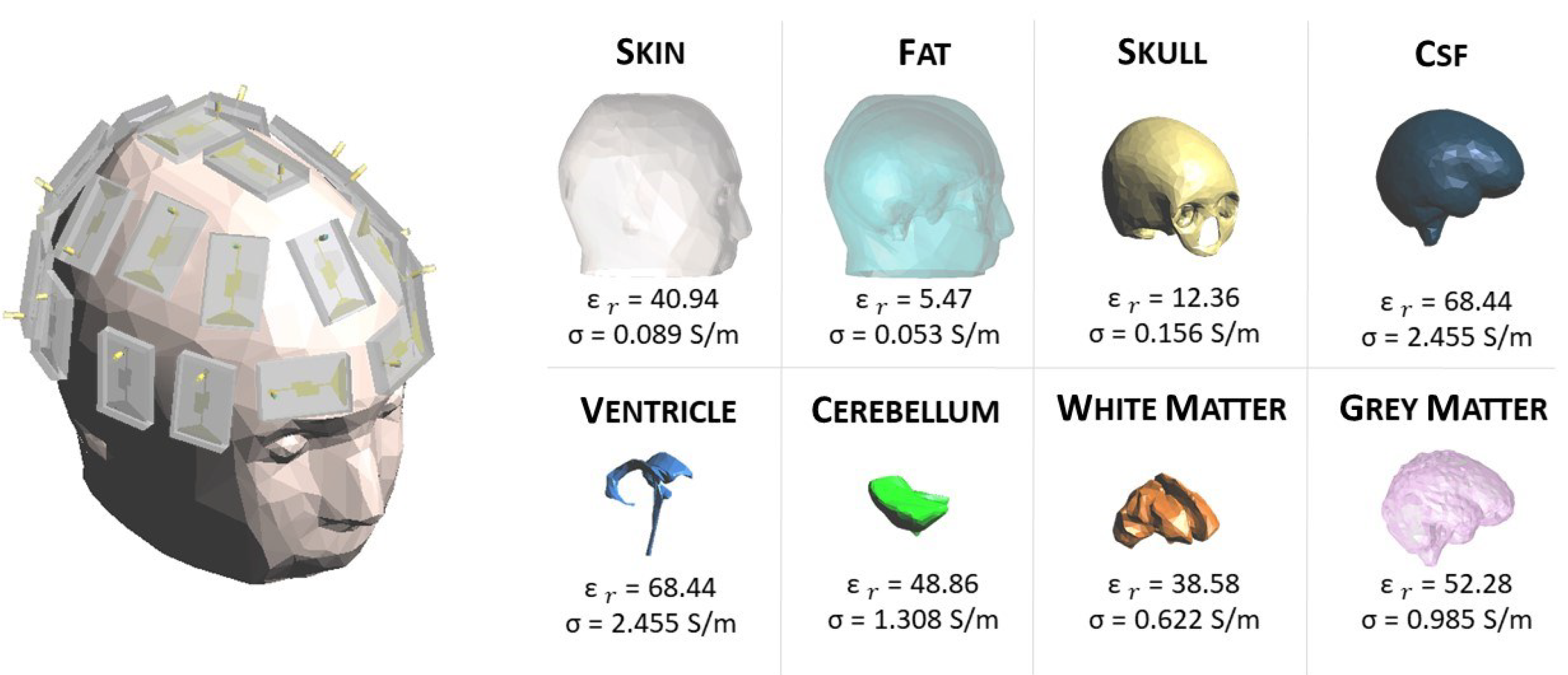 Sensors 23 00011 g001