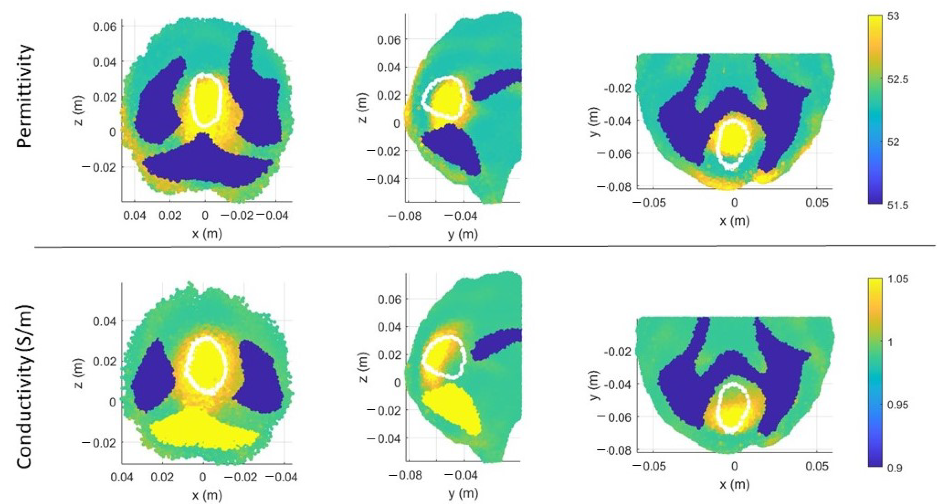 Sensors 23 00011 g011