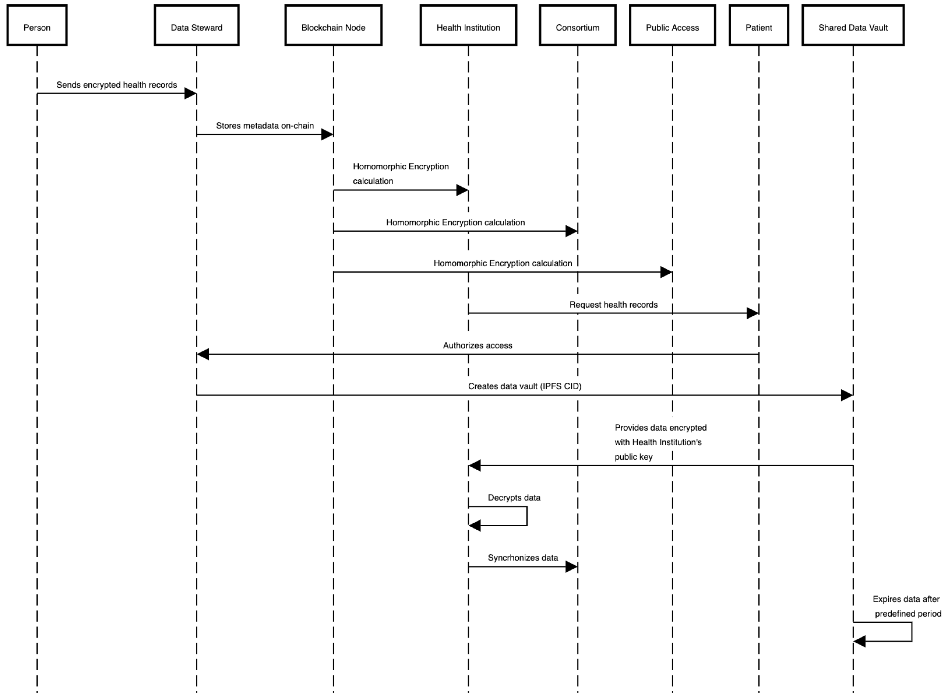 Sensors 23 00014 g004