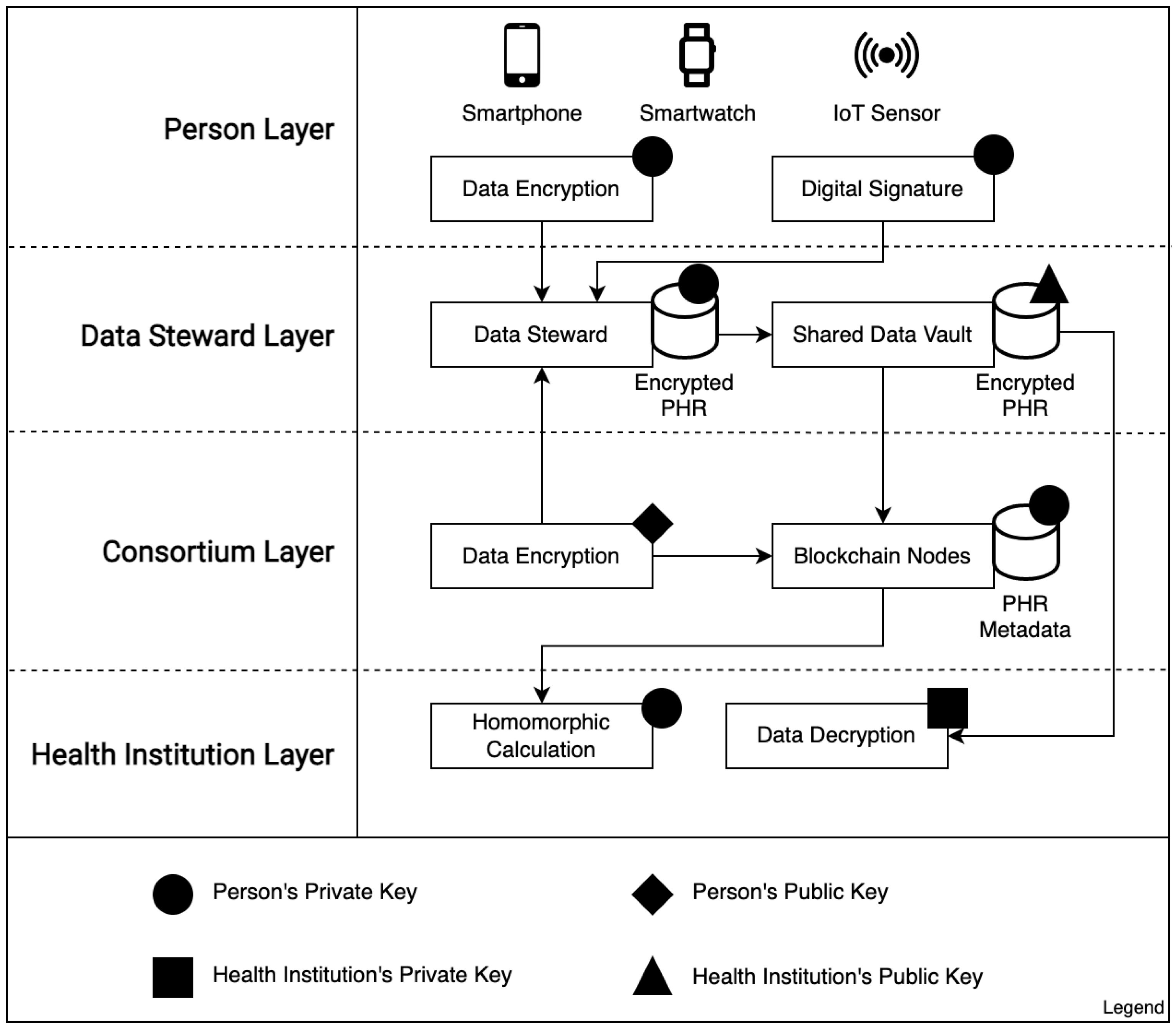 Sensors 23 00014 g005