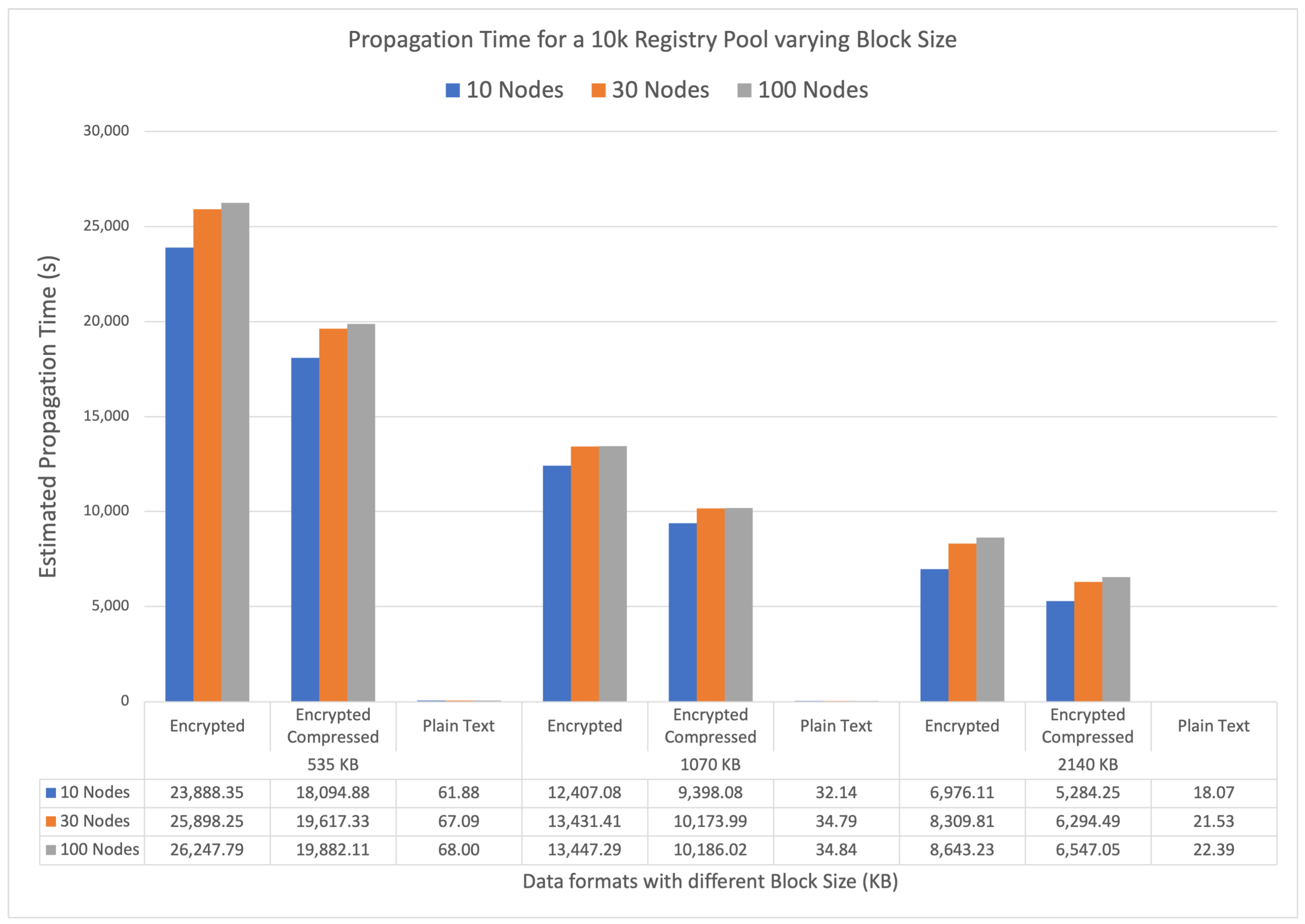 Sensors 23 00014 g007