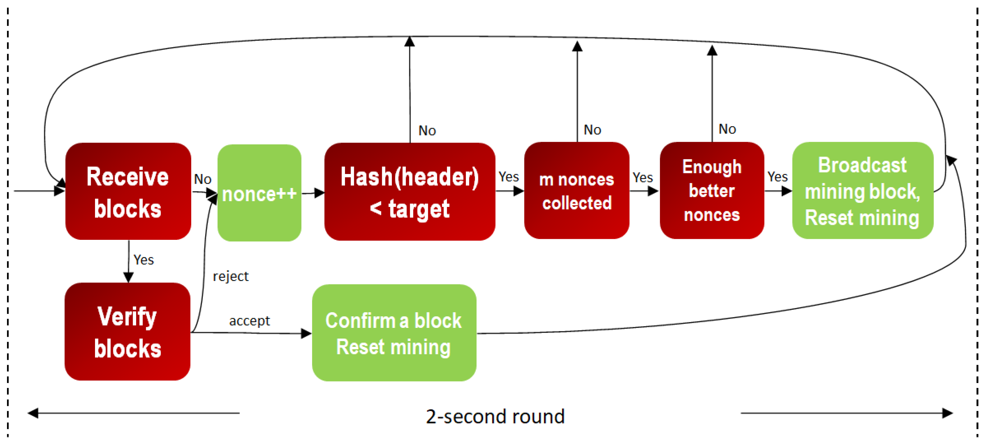 Sensors 23 00015 g004