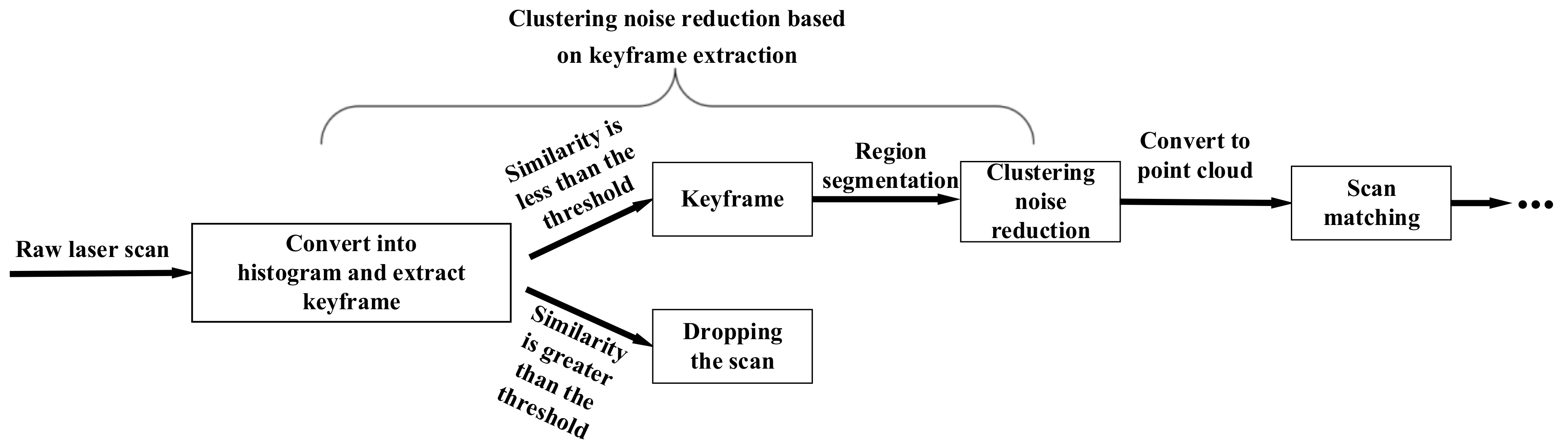Sensors 23 00018 g001 Sensors 23 00018 g001