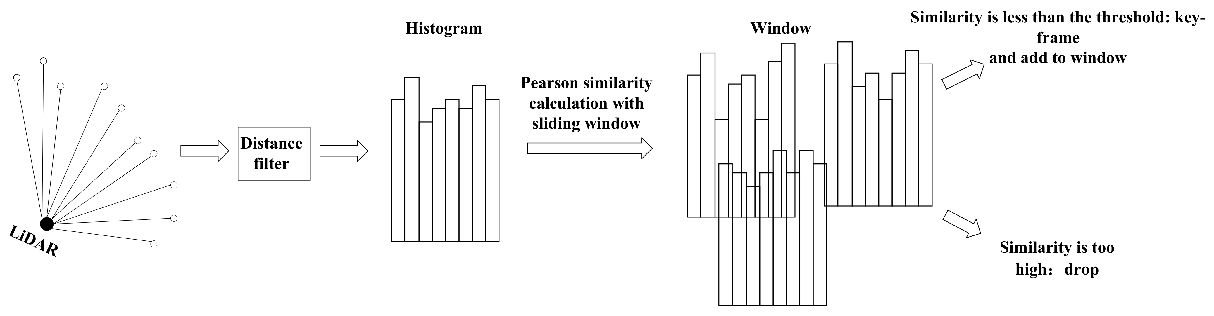 Sensors 23 00018 g002 Sensors 23 00018 g002