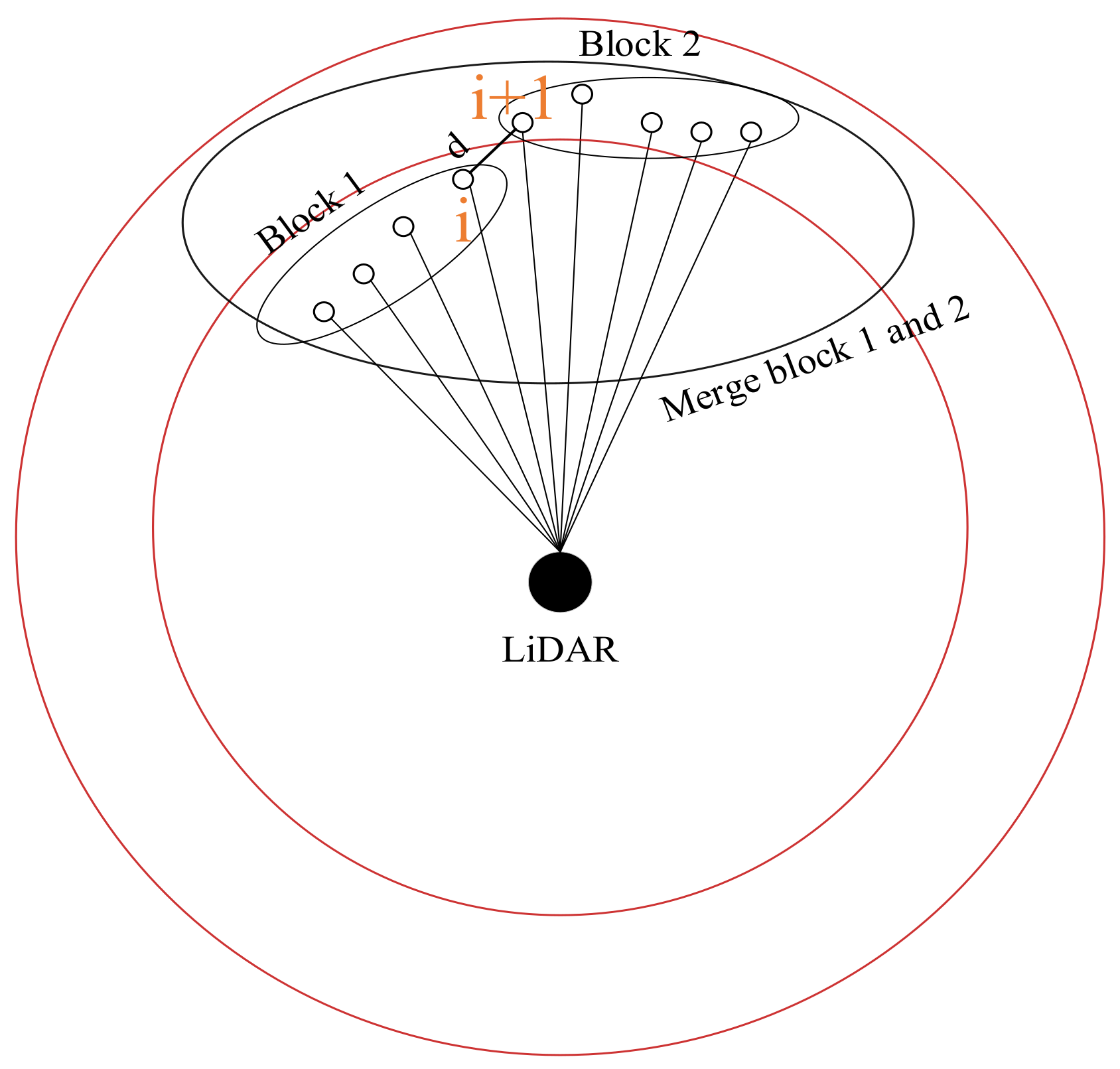 Sensors 23 00018 g005 Sensors 23 00018 g005