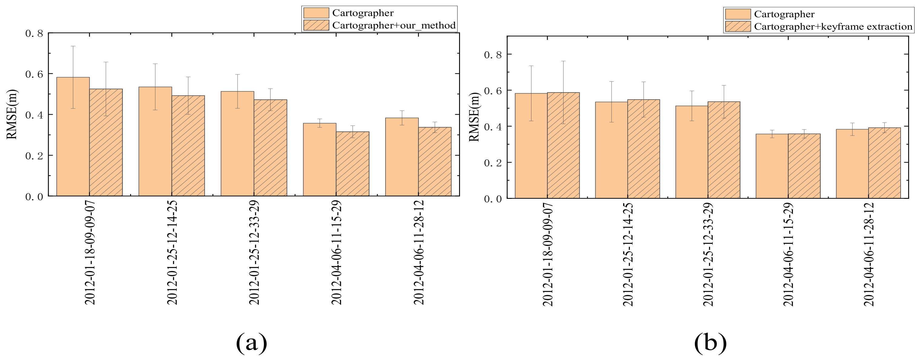 Sensors 23 00018 g011 Sensors 23 00018 g011