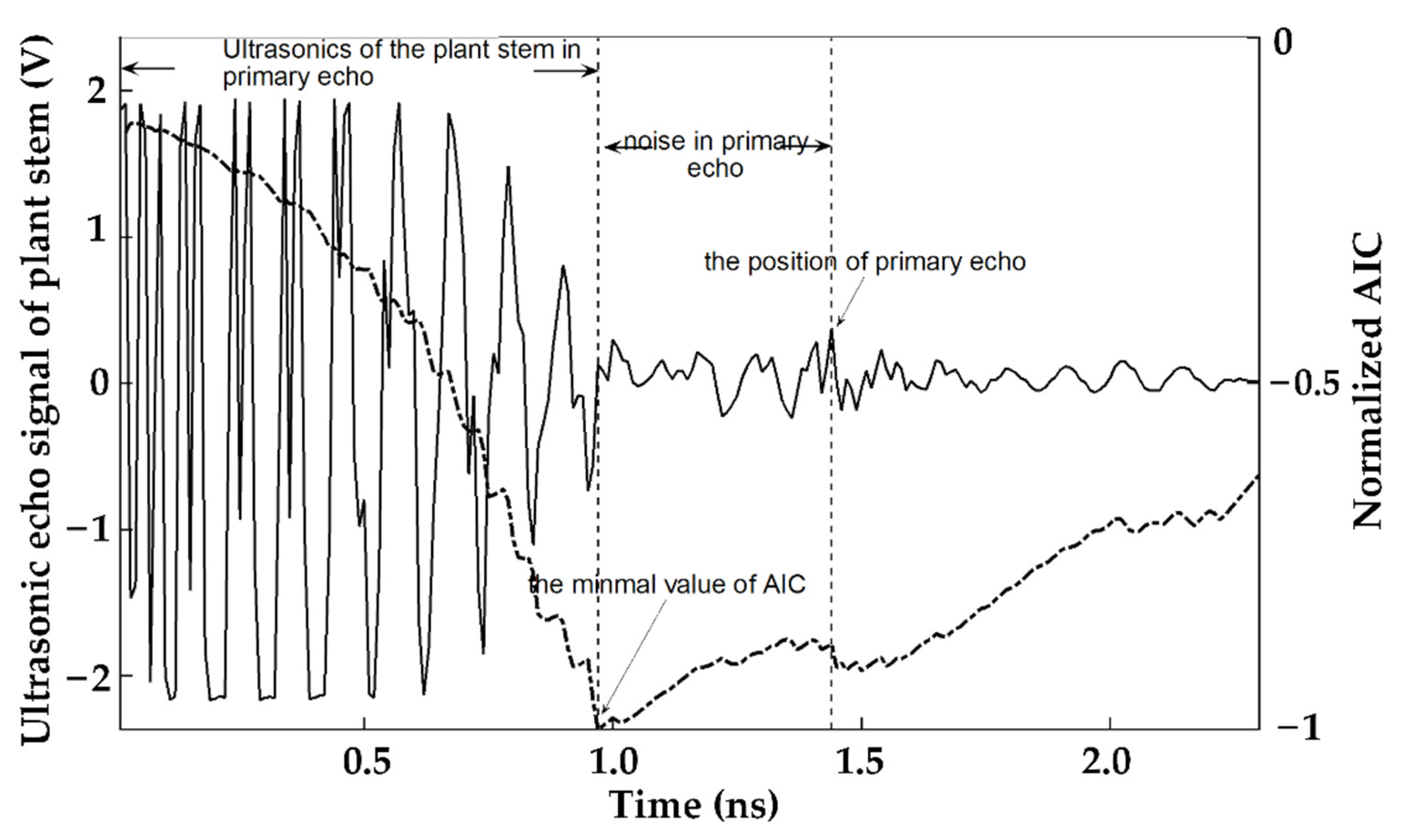 Sensors 23 00020 g001 Sensors 23 00020 g001