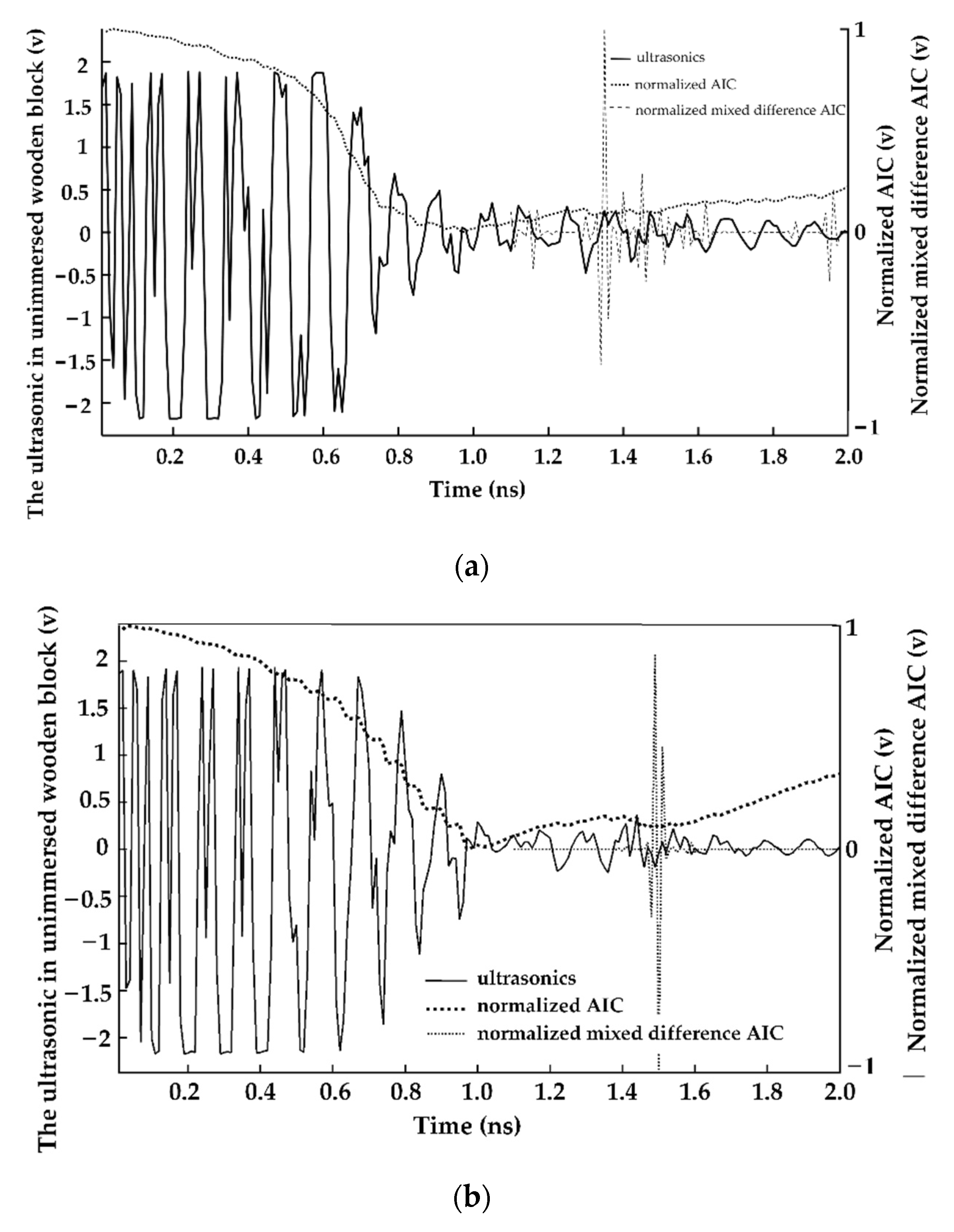 Sensors 23 00020 g005 Sensors 23 00020 g005