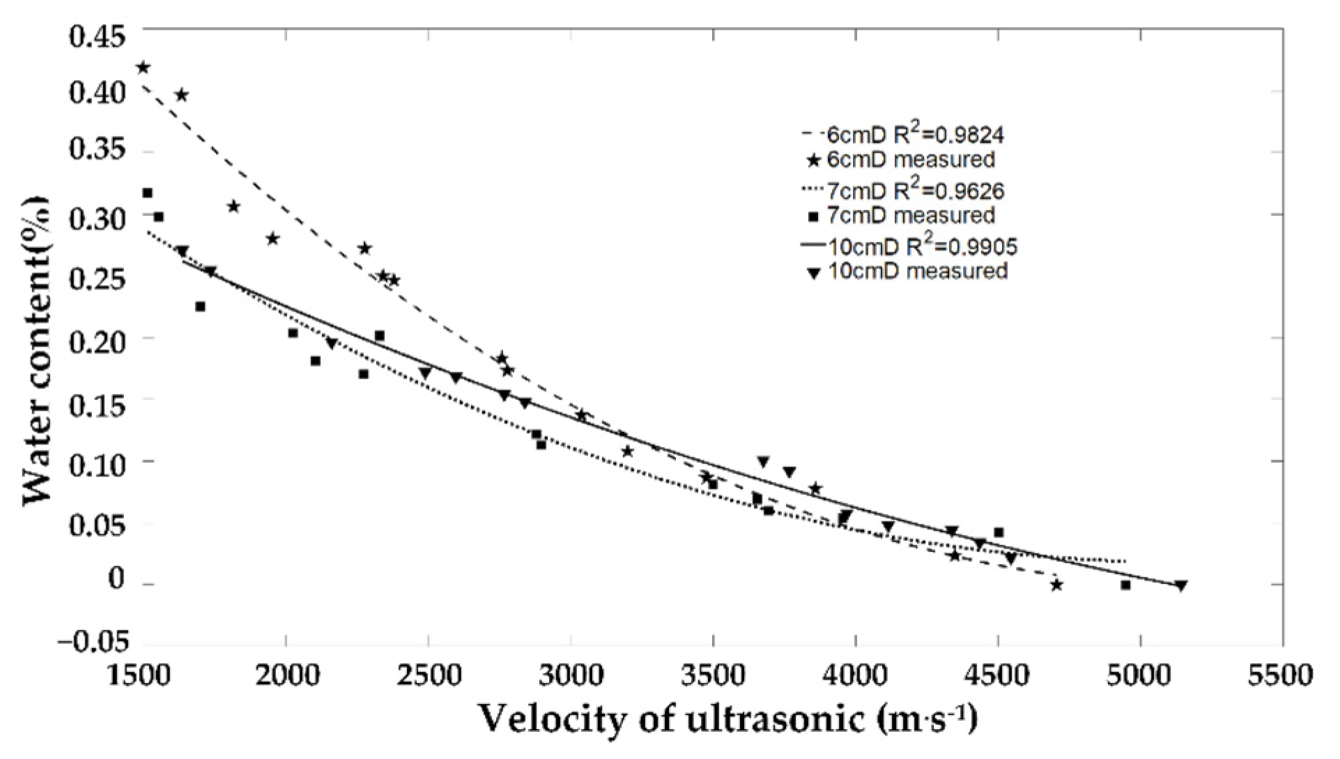 Sensors 23 00020 g006 Sensors 23 00020 g006