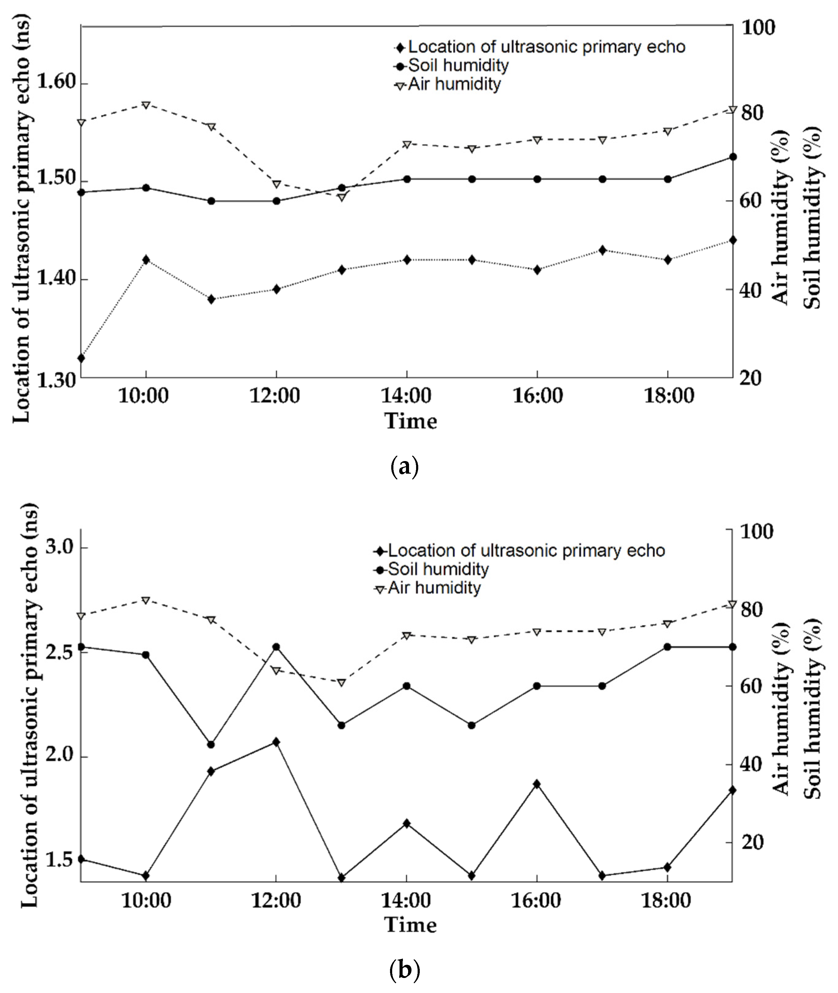 Sensors 23 00020 g007 Sensors 23 00020 g007