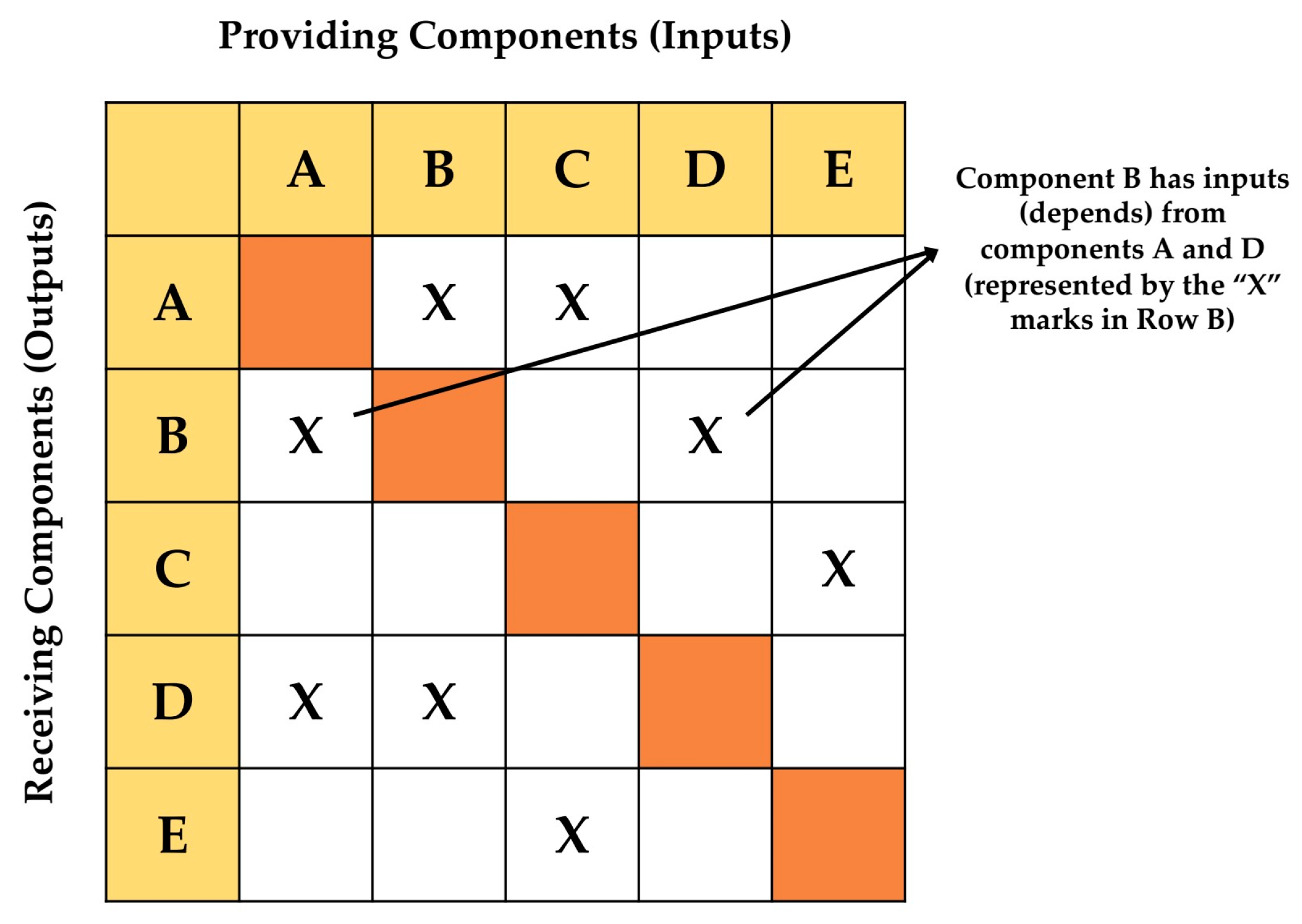 Sensors 23 00021 g003