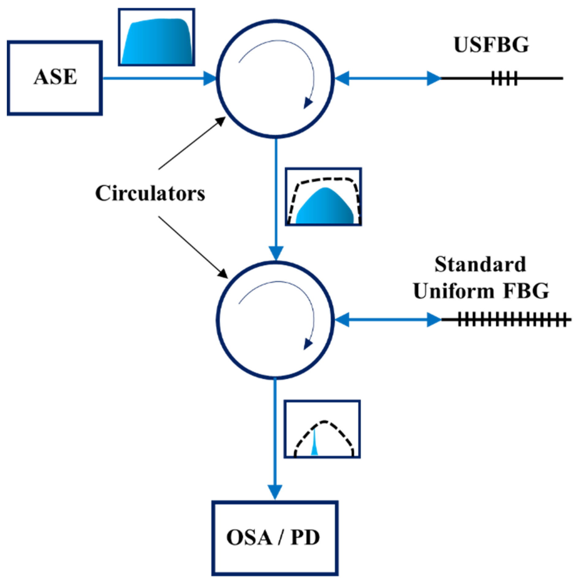 Sensors 23 00023 g003