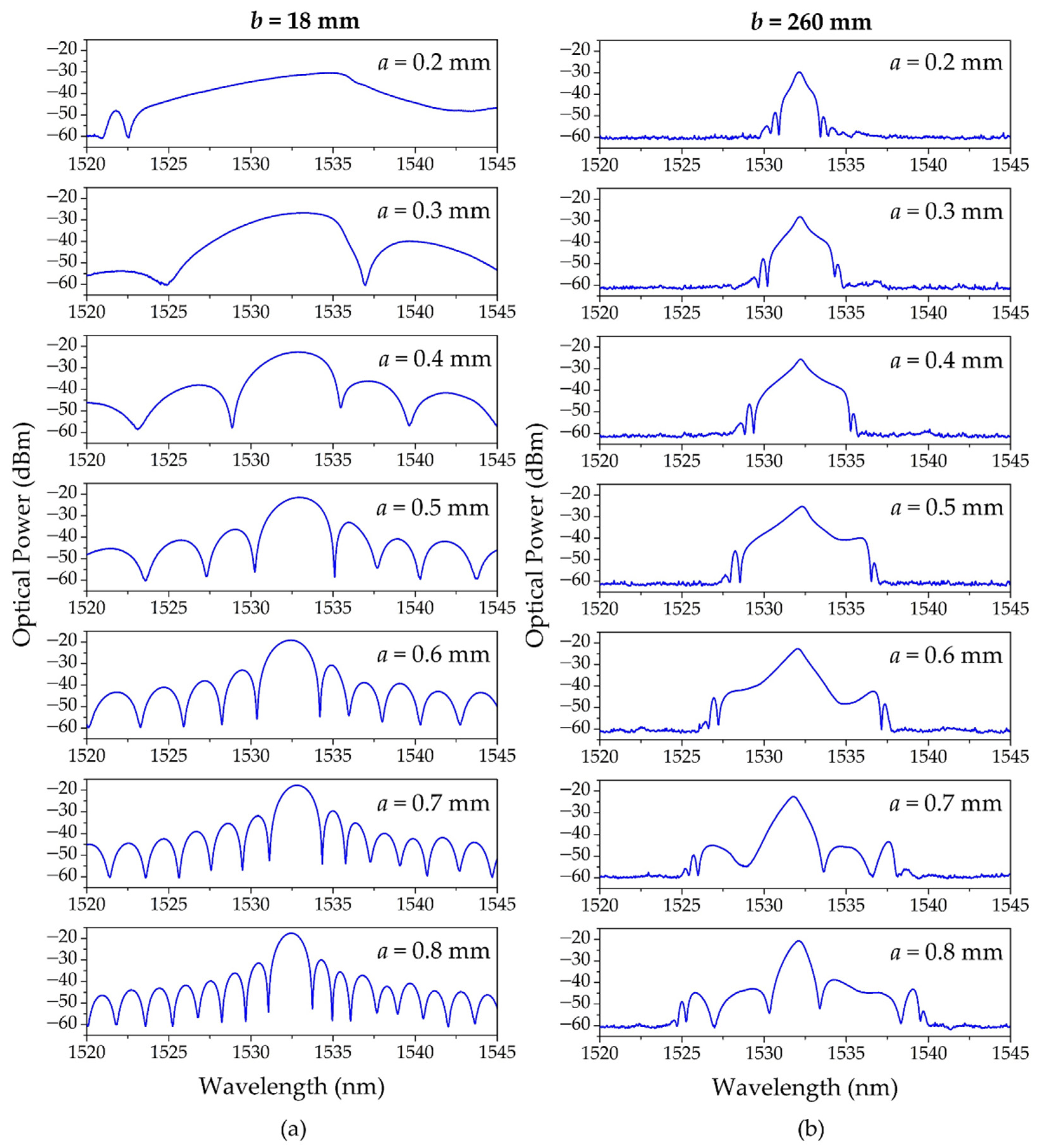 Sensors 23 00023 g004