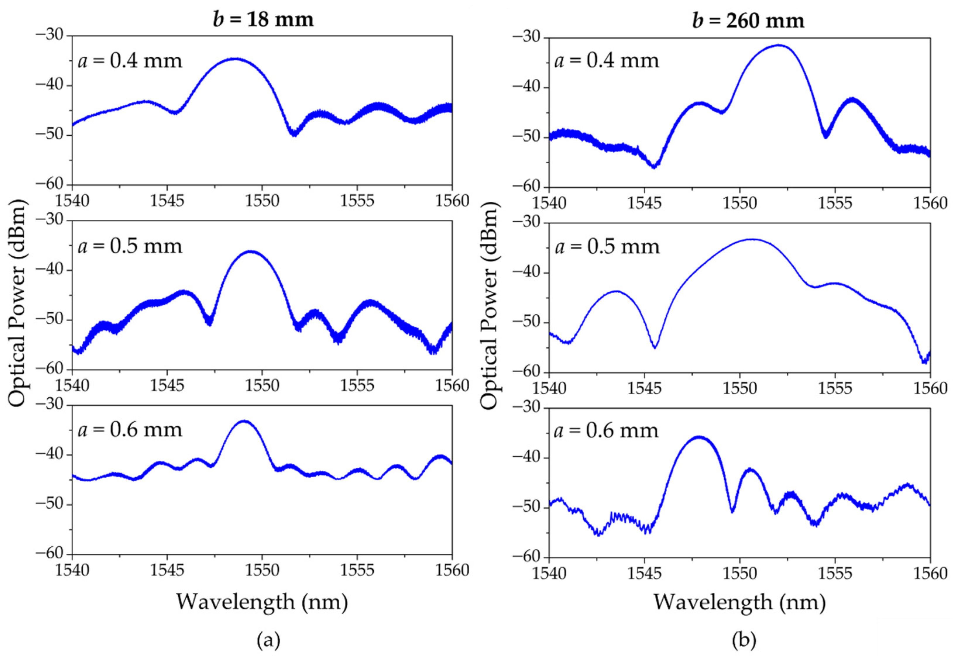 Sensors 23 00023 g006