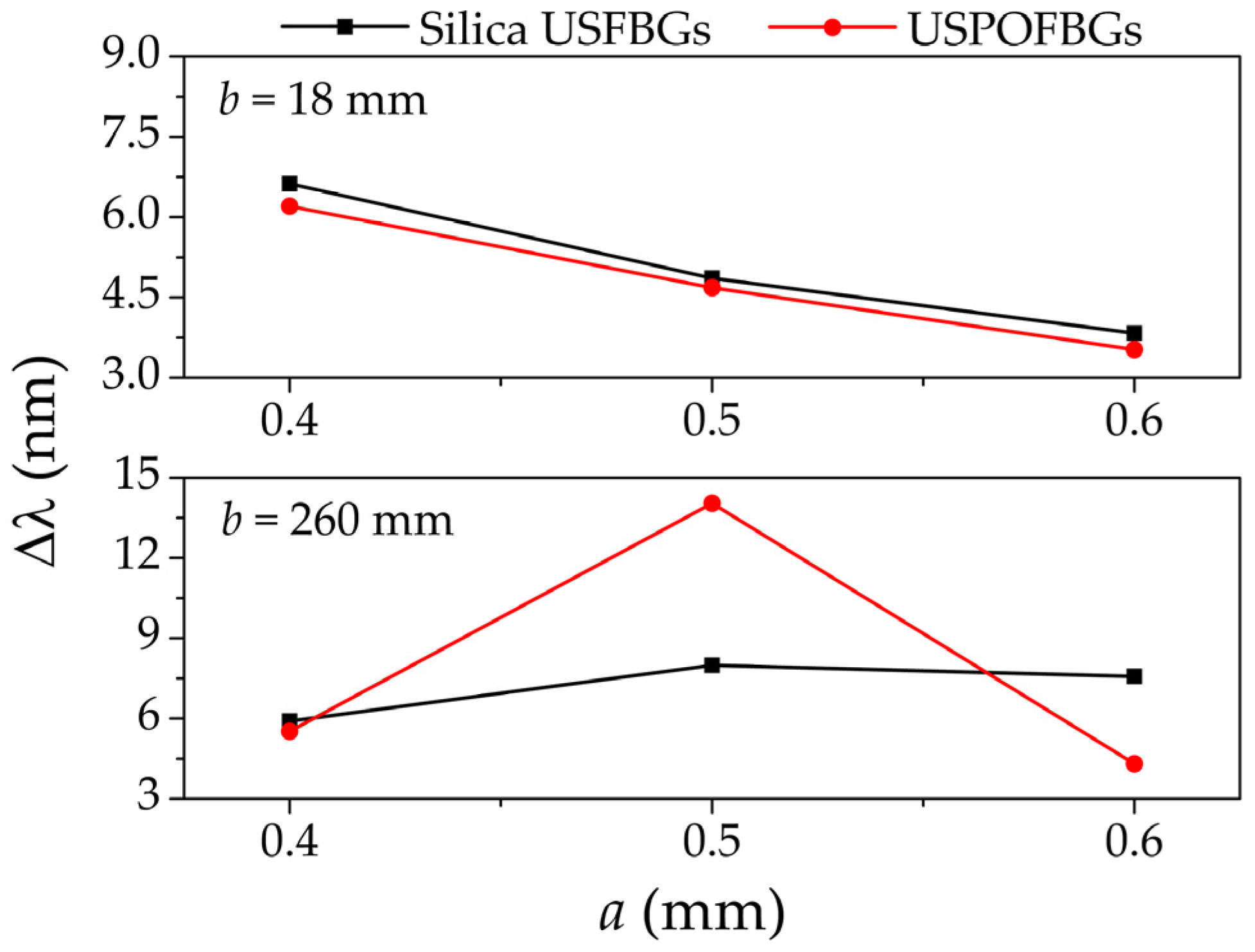 Sensors 23 00023 g007
