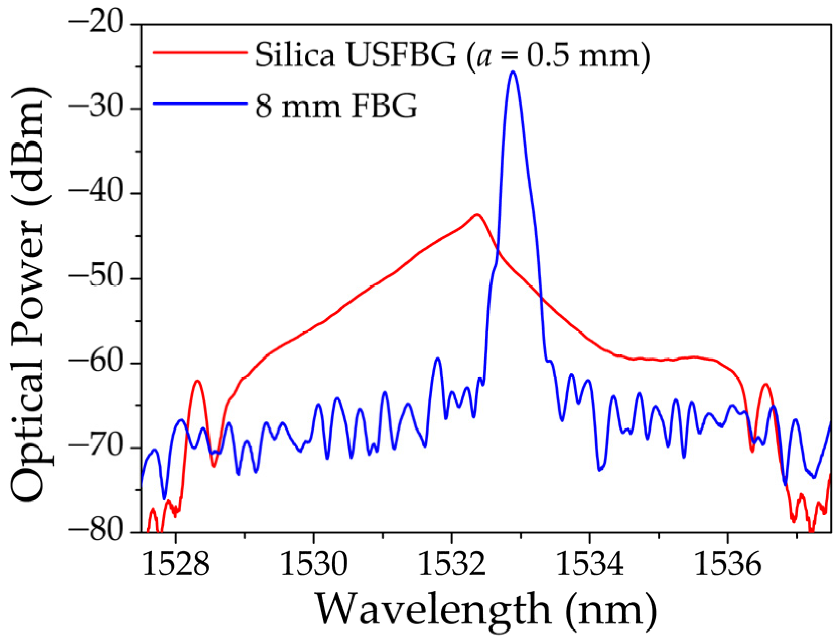 Sensors 23 00023 g008