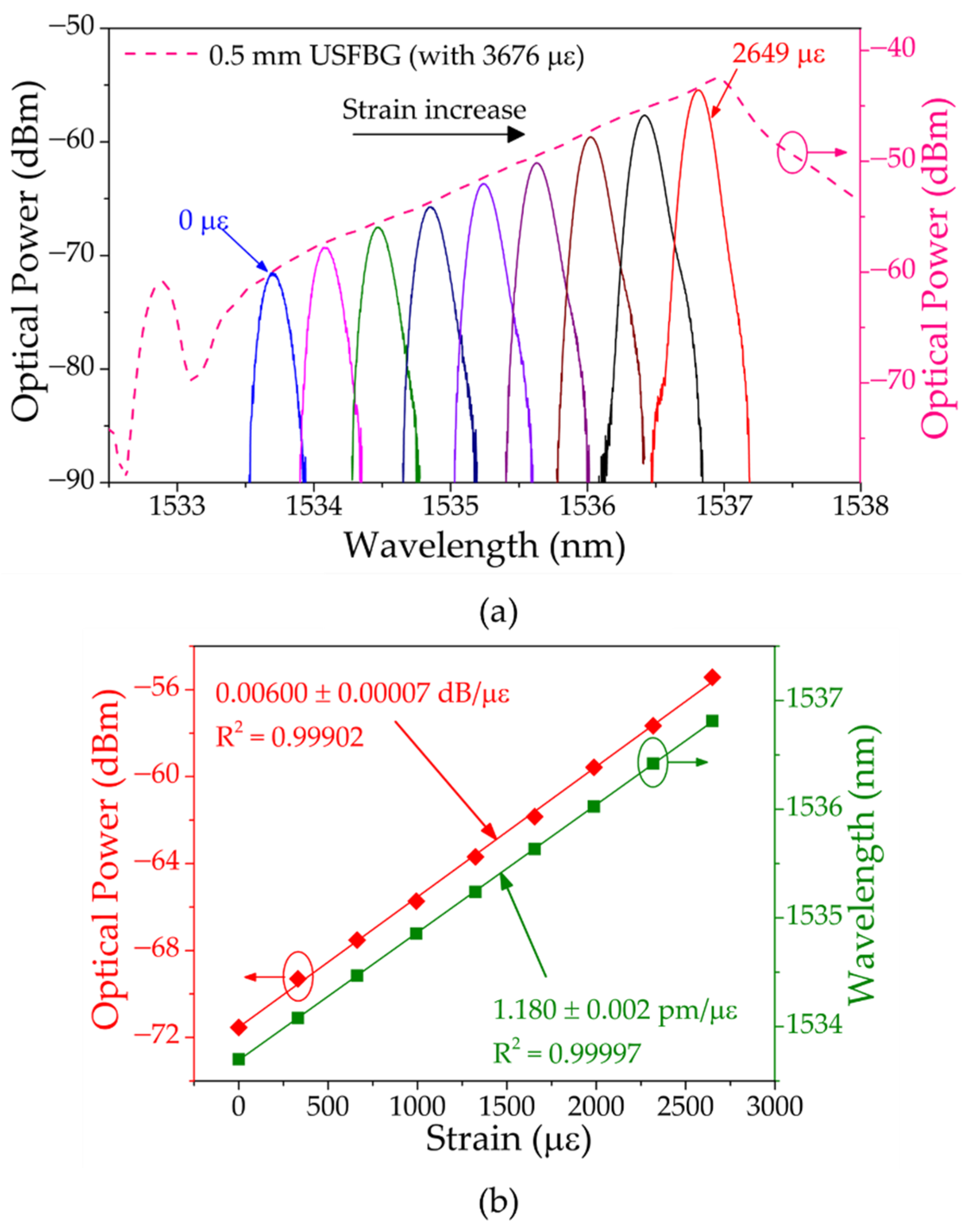 Sensors 23 00023 g009