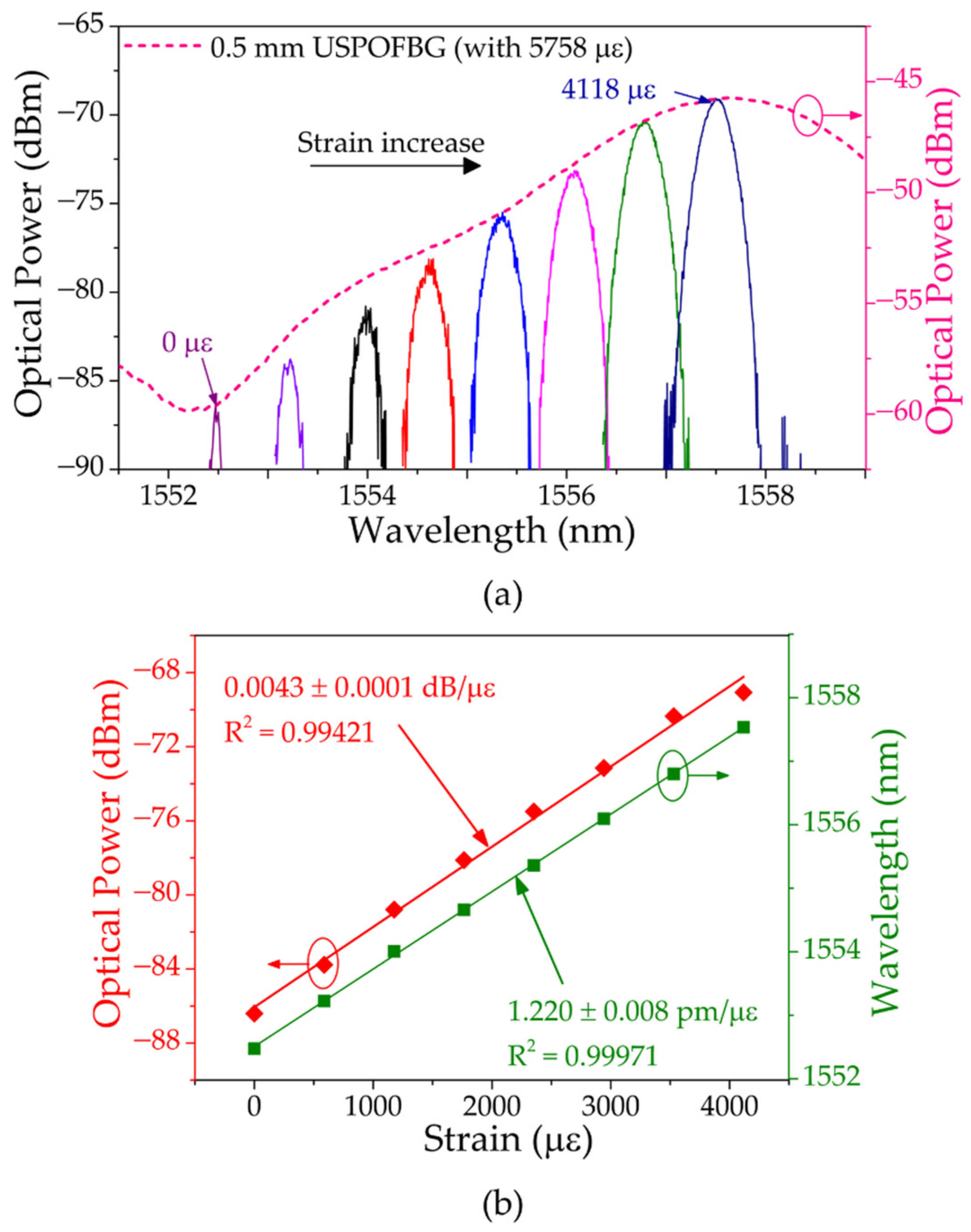 Sensors 23 00023 g012