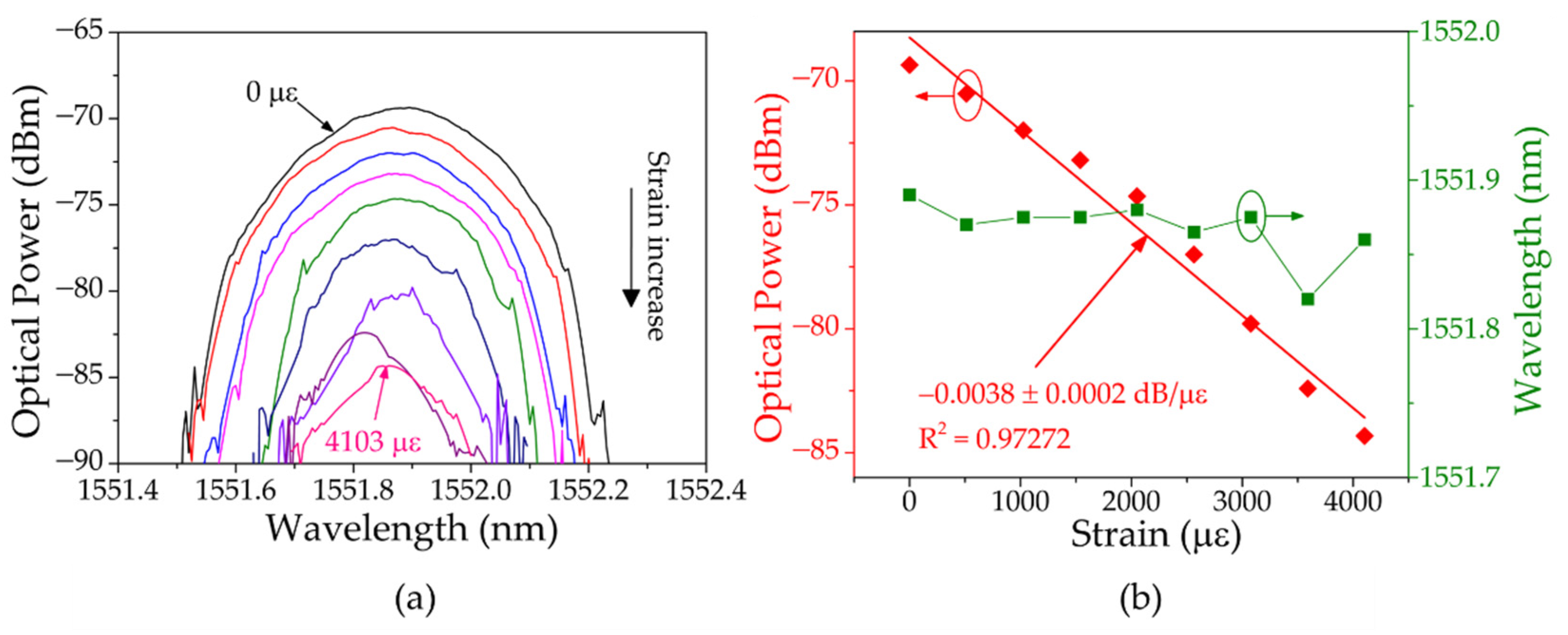 Sensors 23 00023 g013