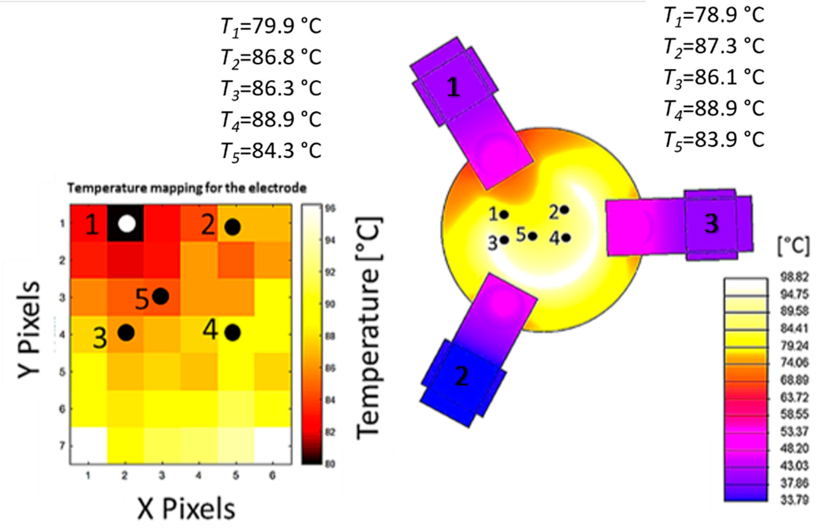 Sensors 23 00024 g008 550