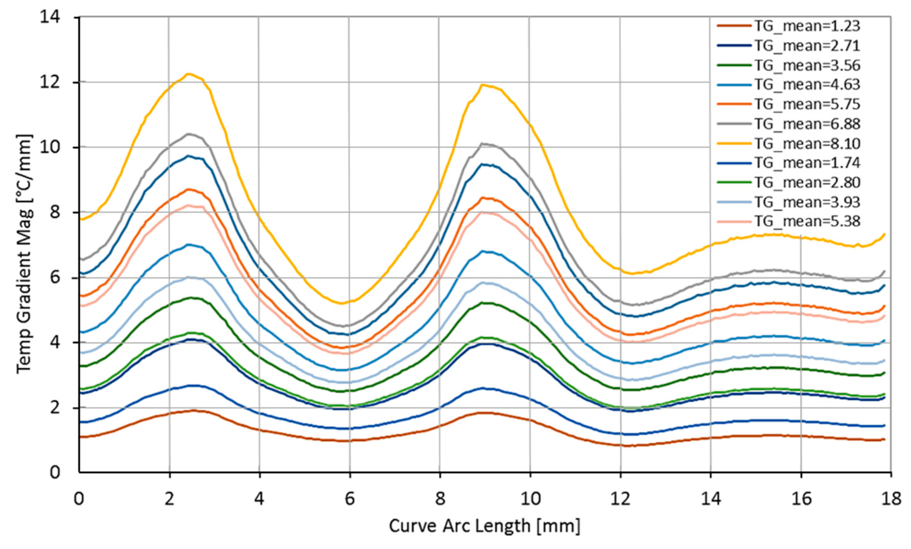 Sensors 23 00024 g010 550