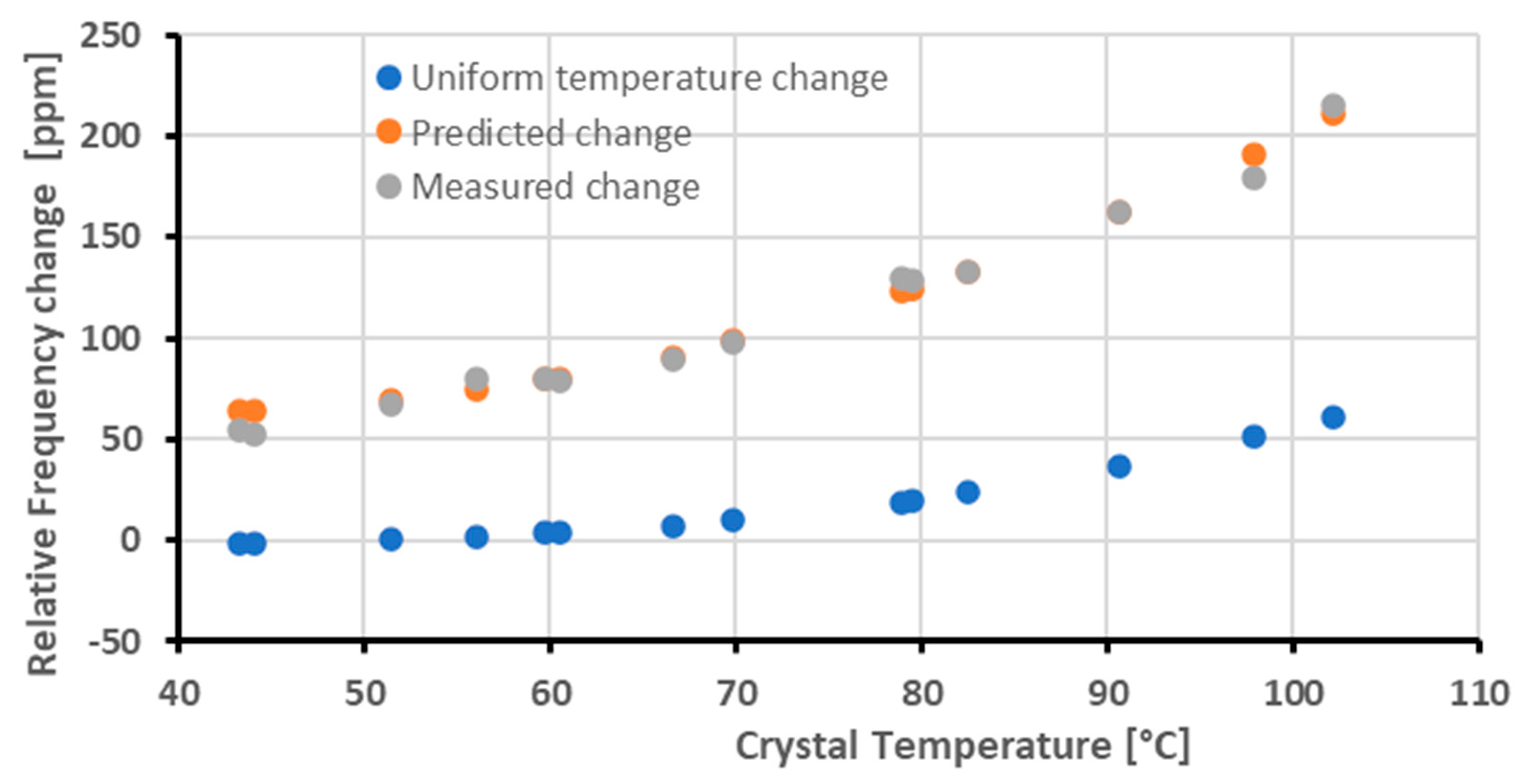 Sensors 23 00024 g012 550