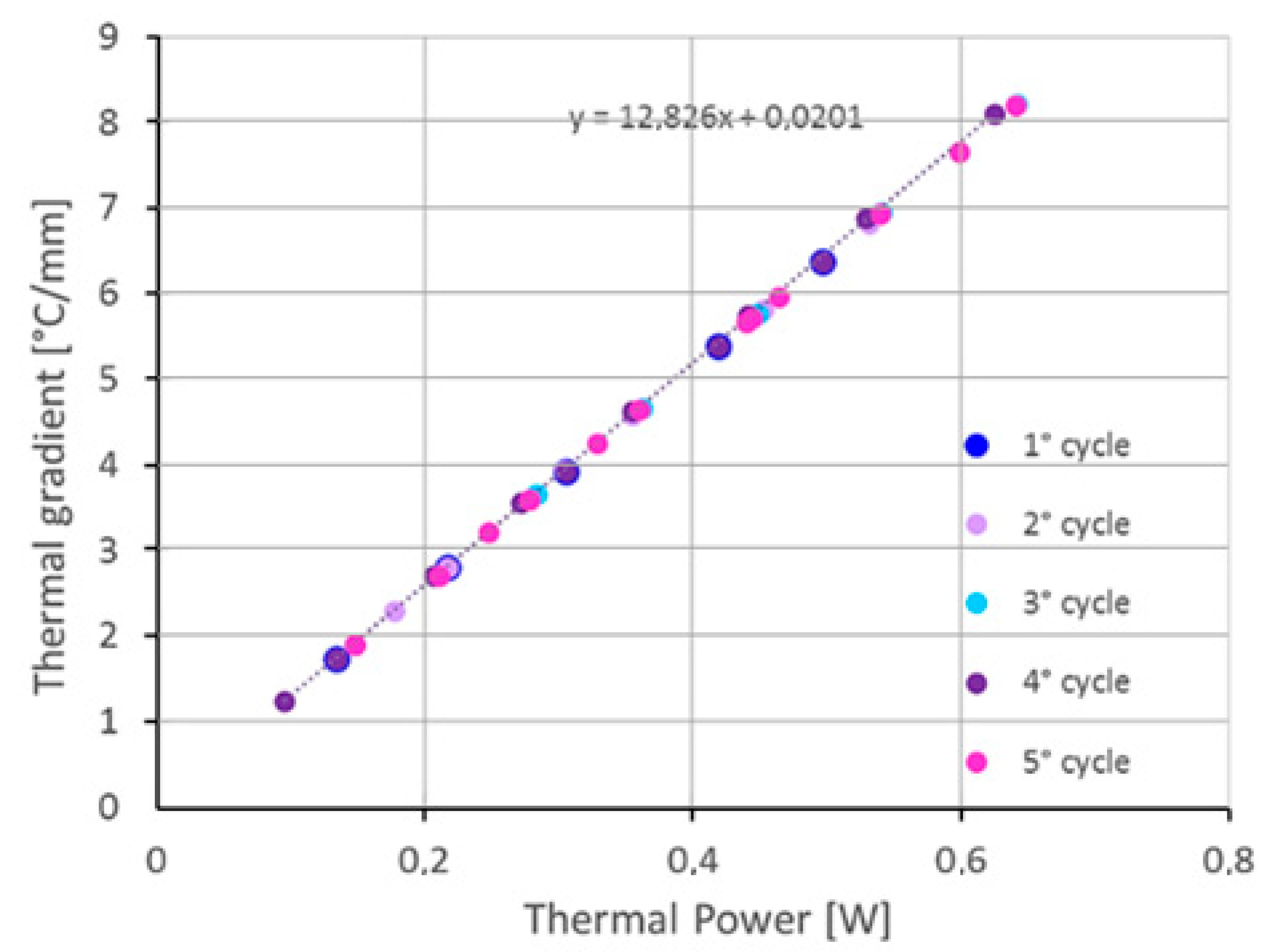 Sensors 23 00024 g013 550