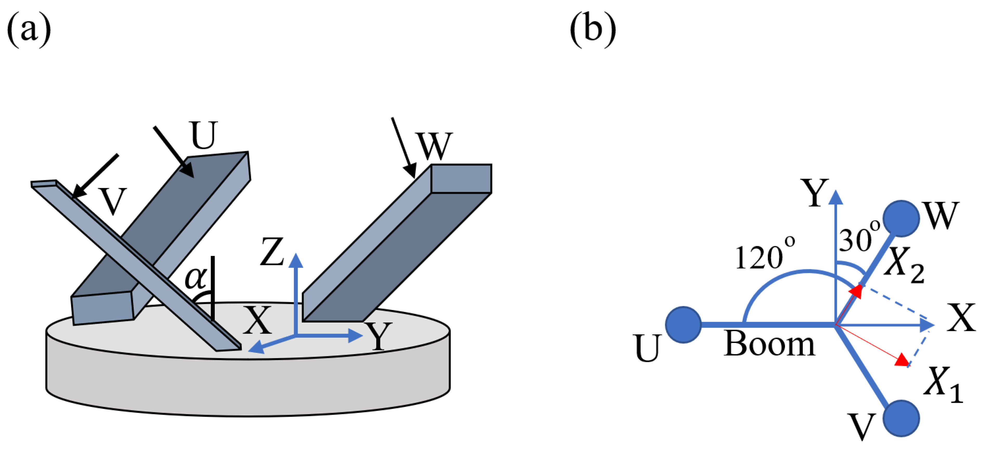 Sensors 23 00026 g001