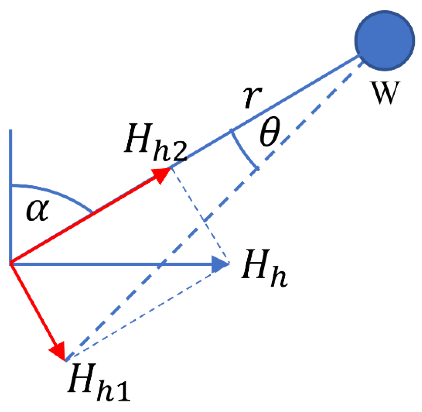 Sensors 23 00026 g003